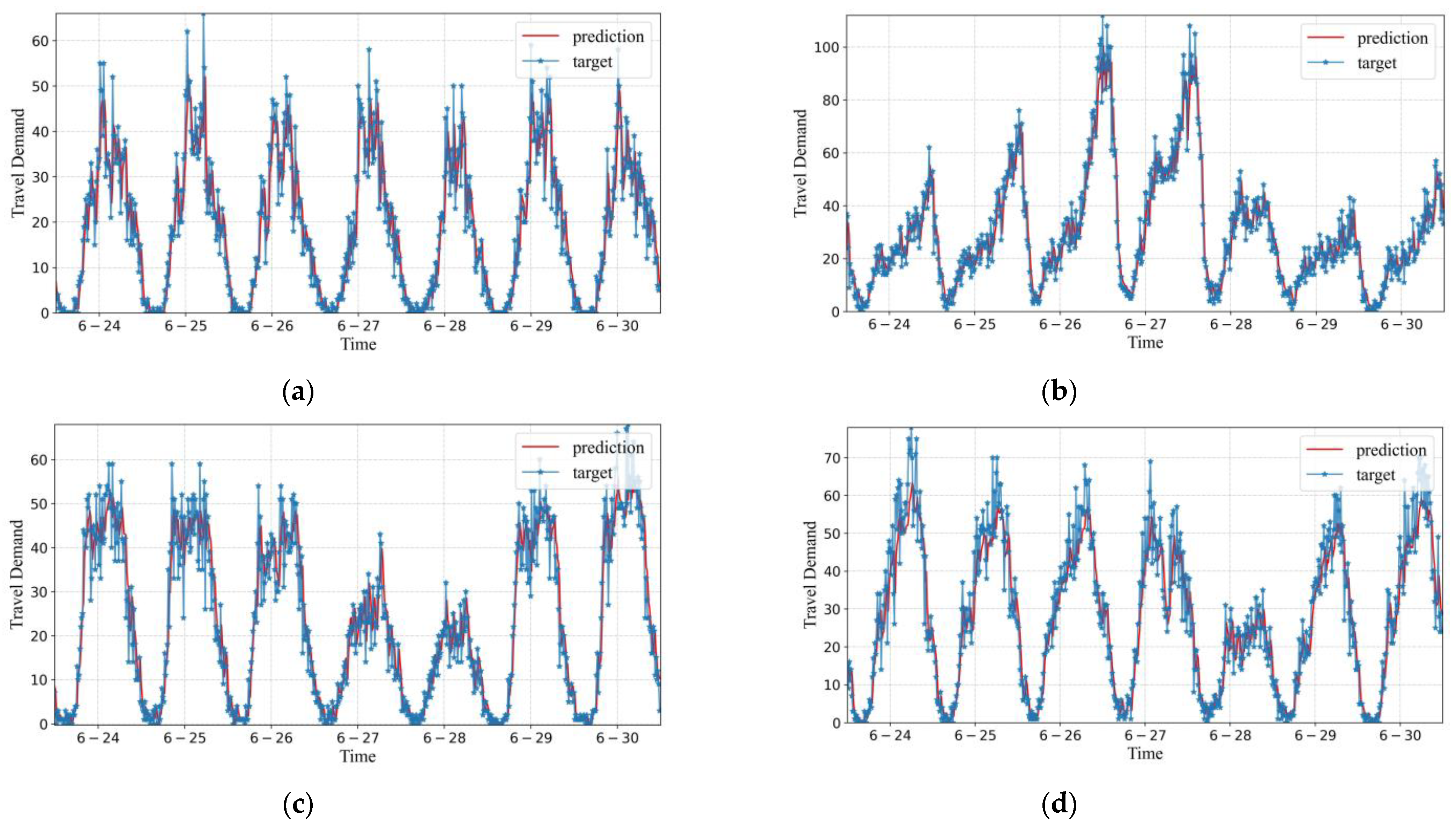 Sensors 22 05982 g006 550