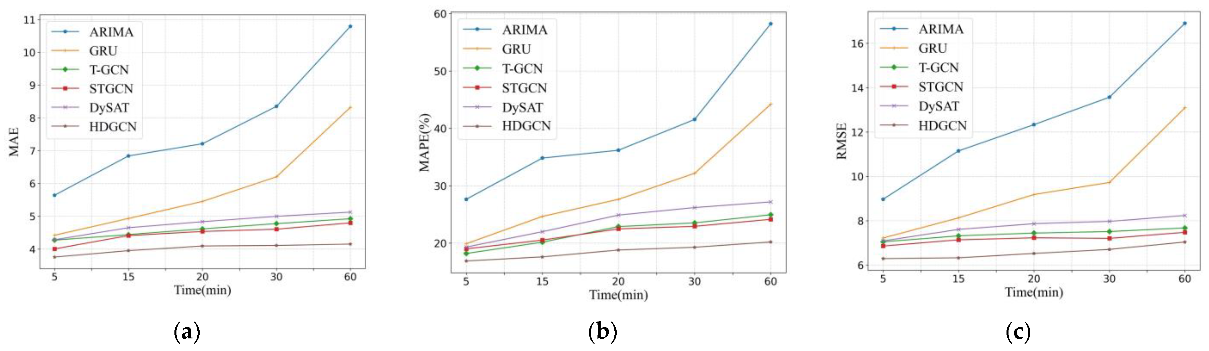 Sensors 22 05982 g007 550