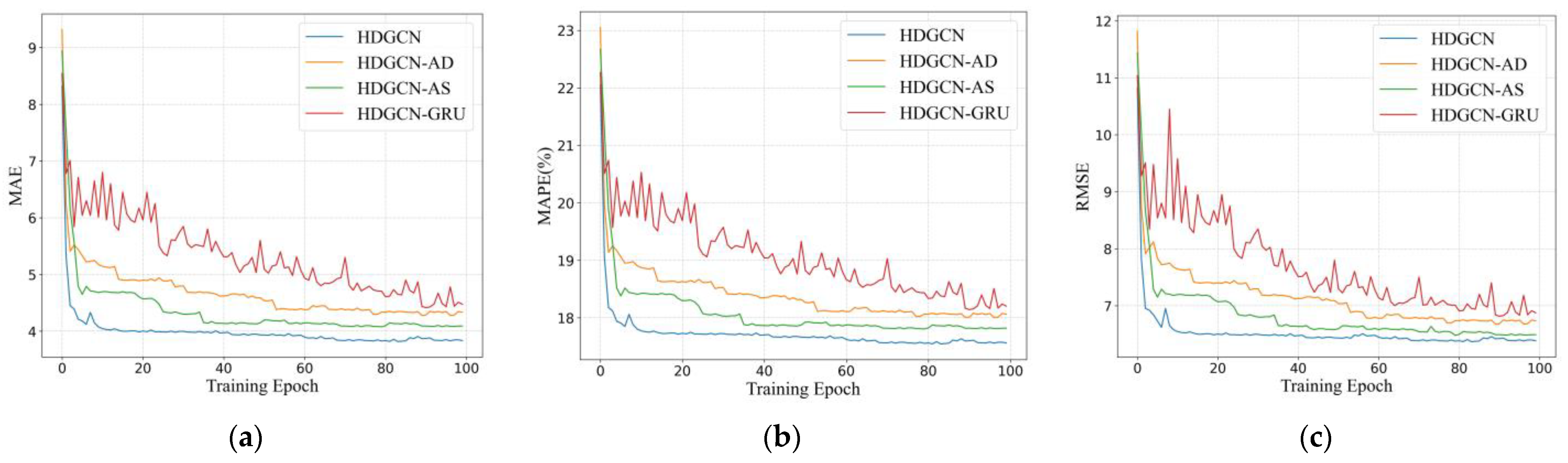 Sensors 22 05982 g008 550