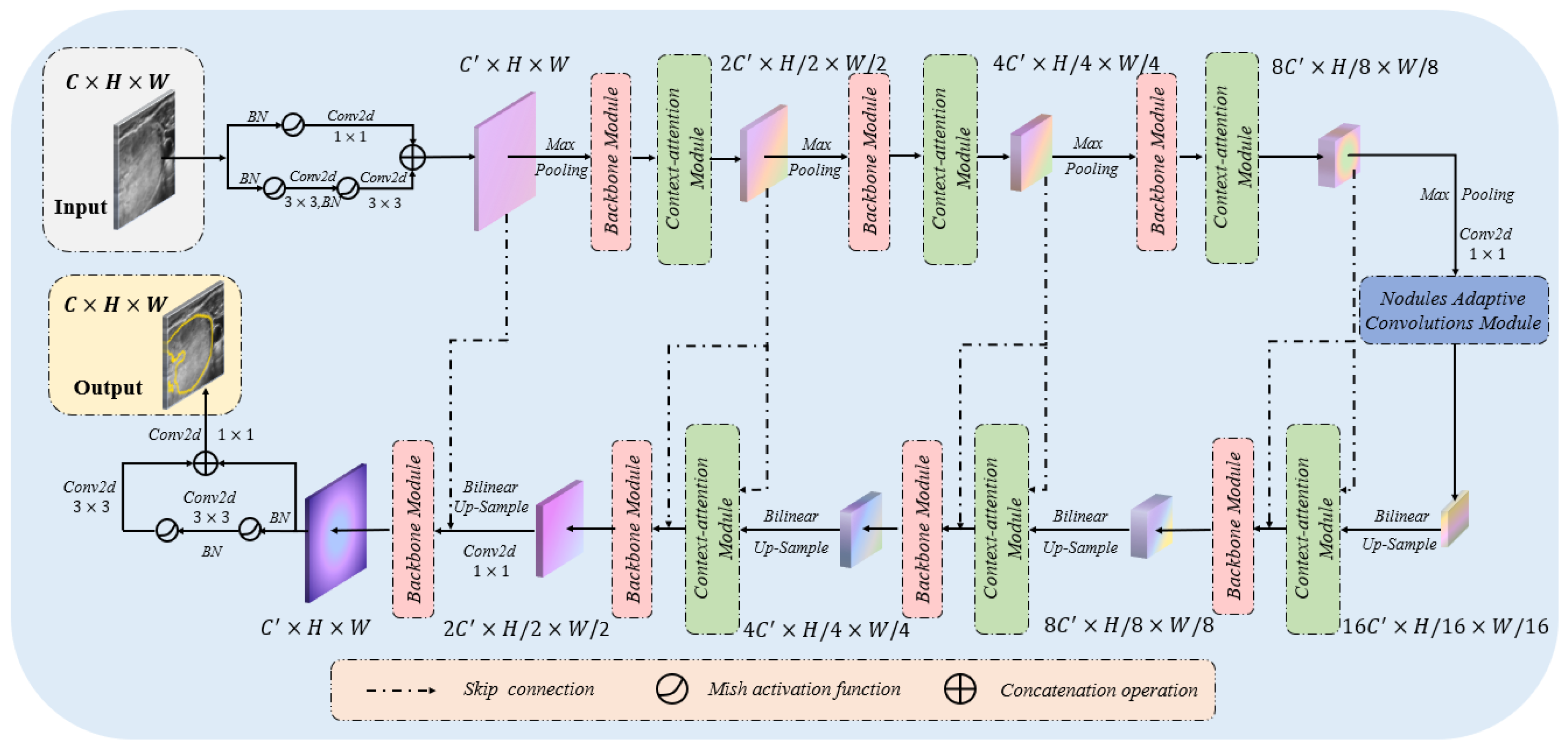 Sensors 22 05984 g001 550