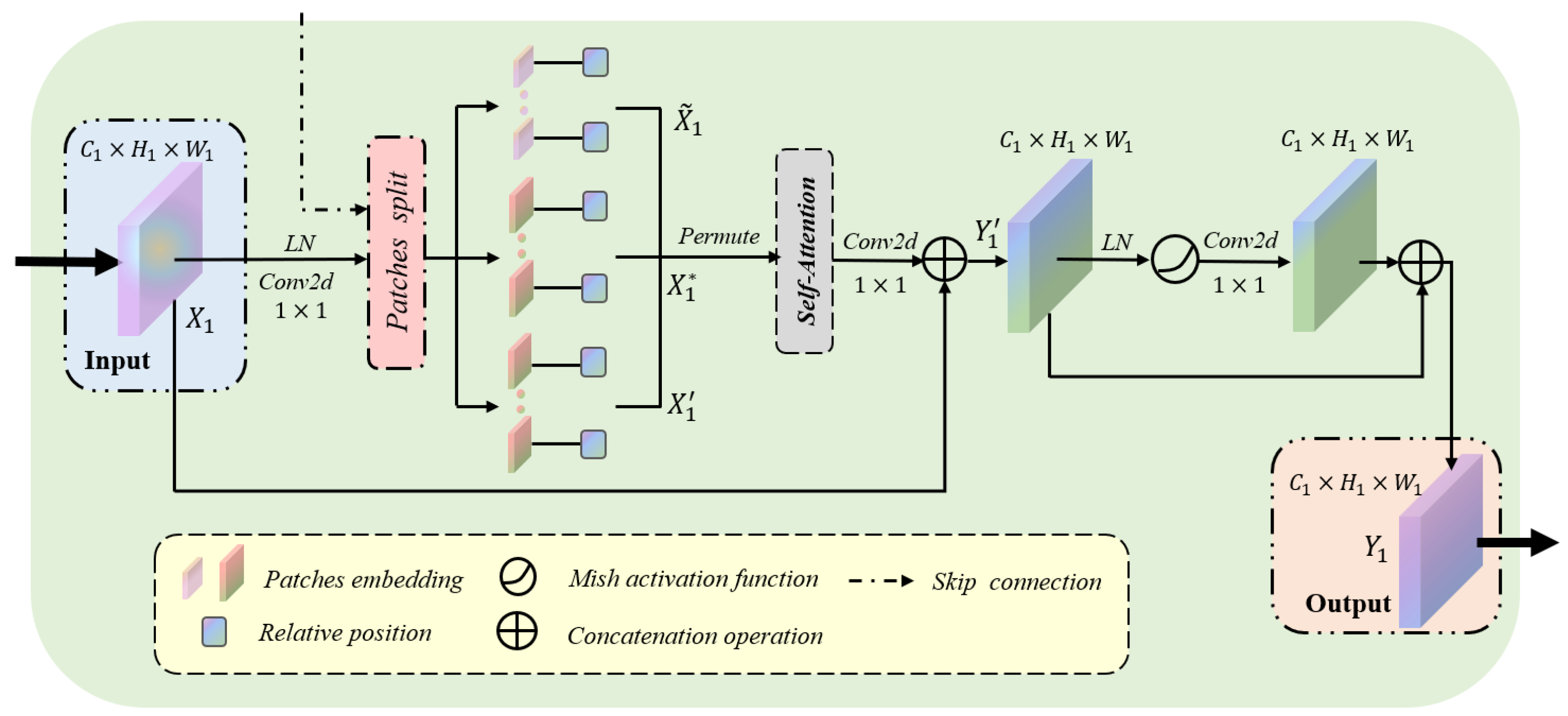 Sensors 22 05984 g002 550
