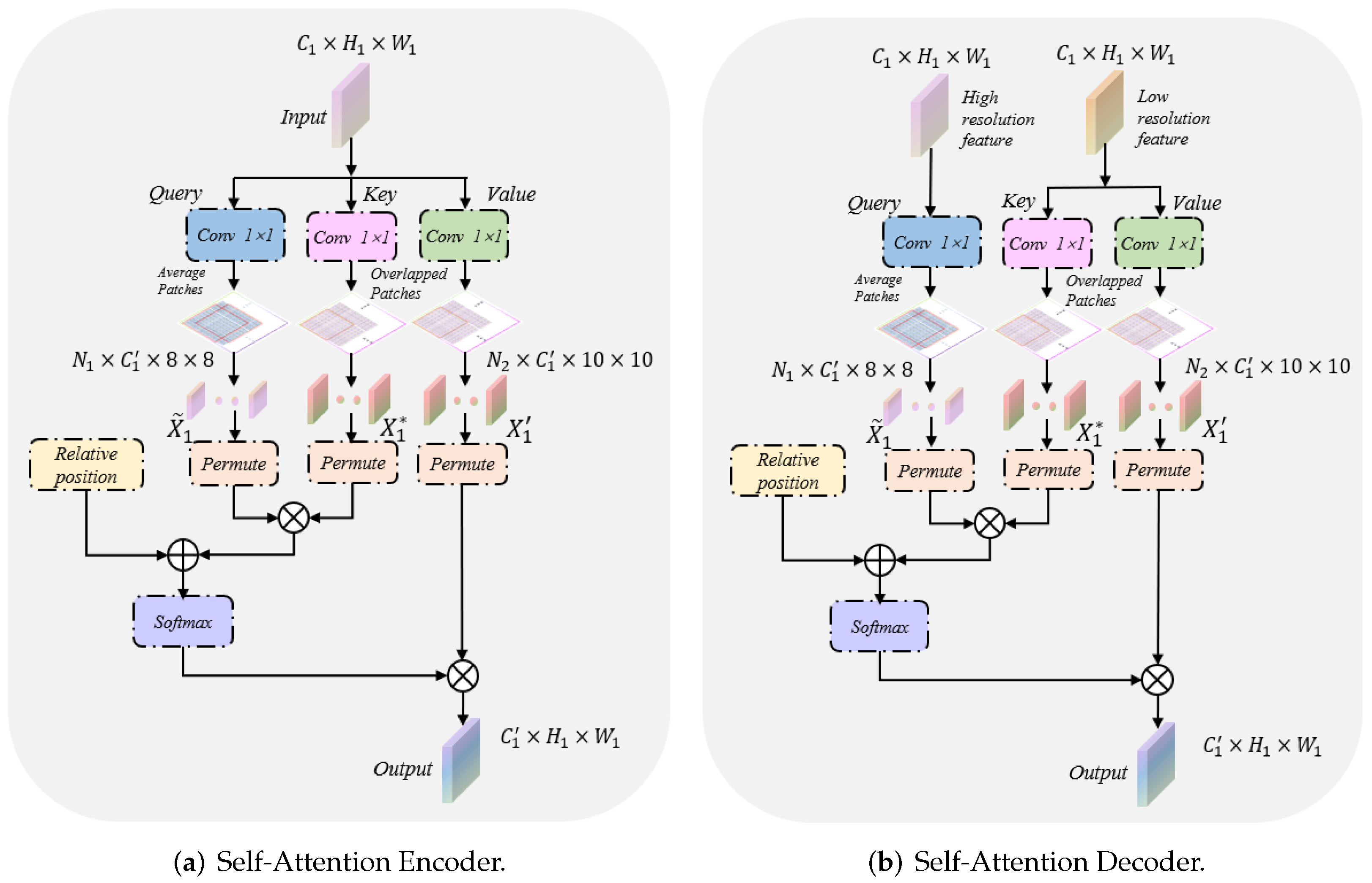 Sensors 22 05984 g003 550