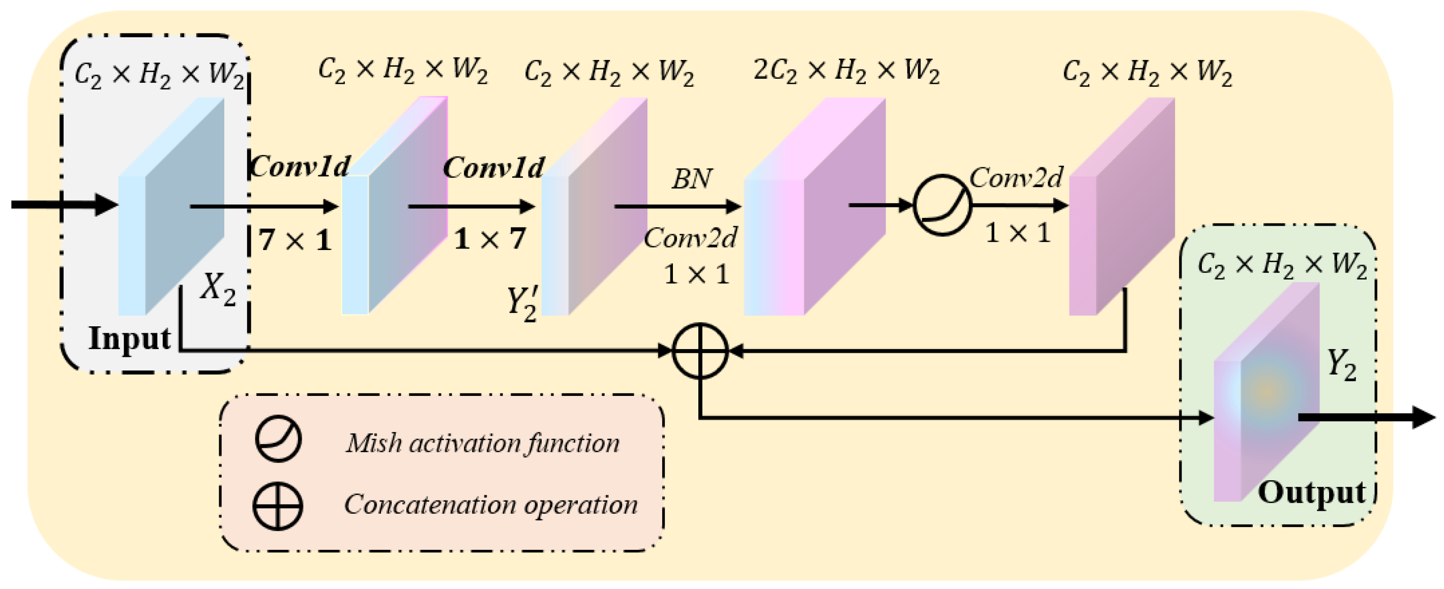 Sensors 22 05984 g004 550