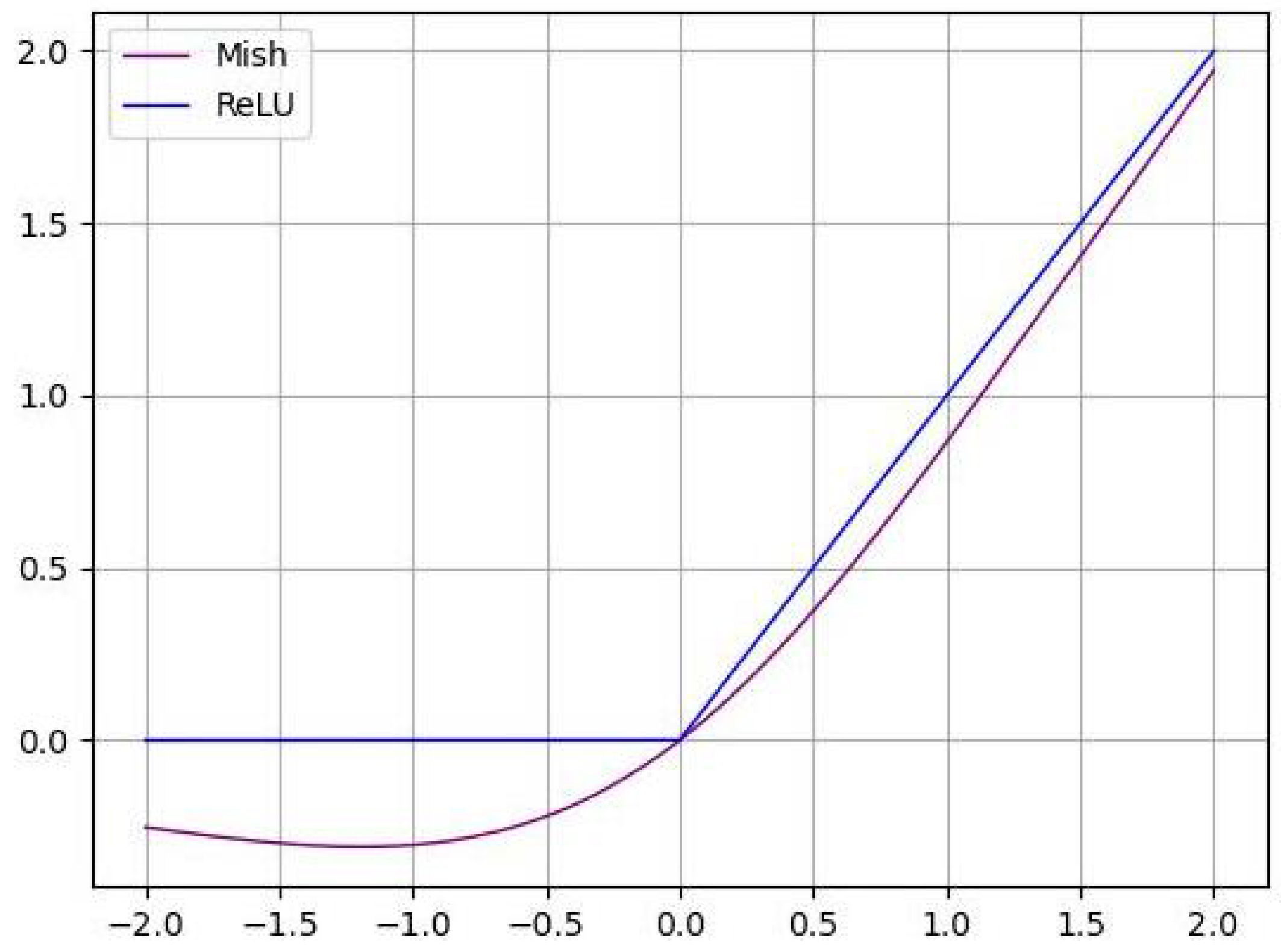 Sensors 22 05984 g005 550