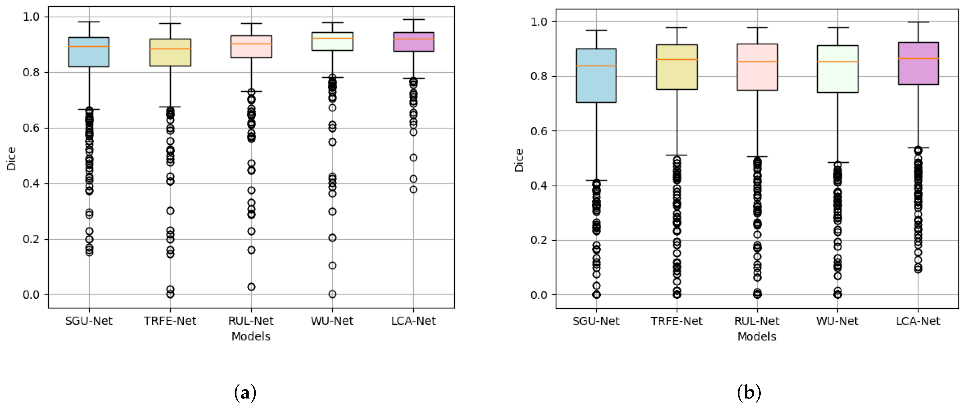 Sensors 22 05984 g008 550