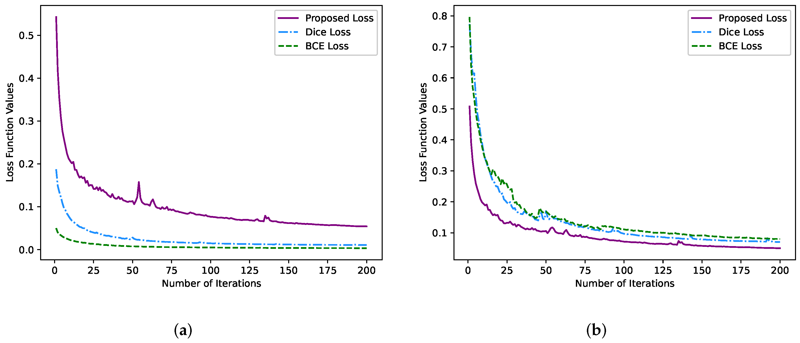 Sensors 22 05984 g011 550