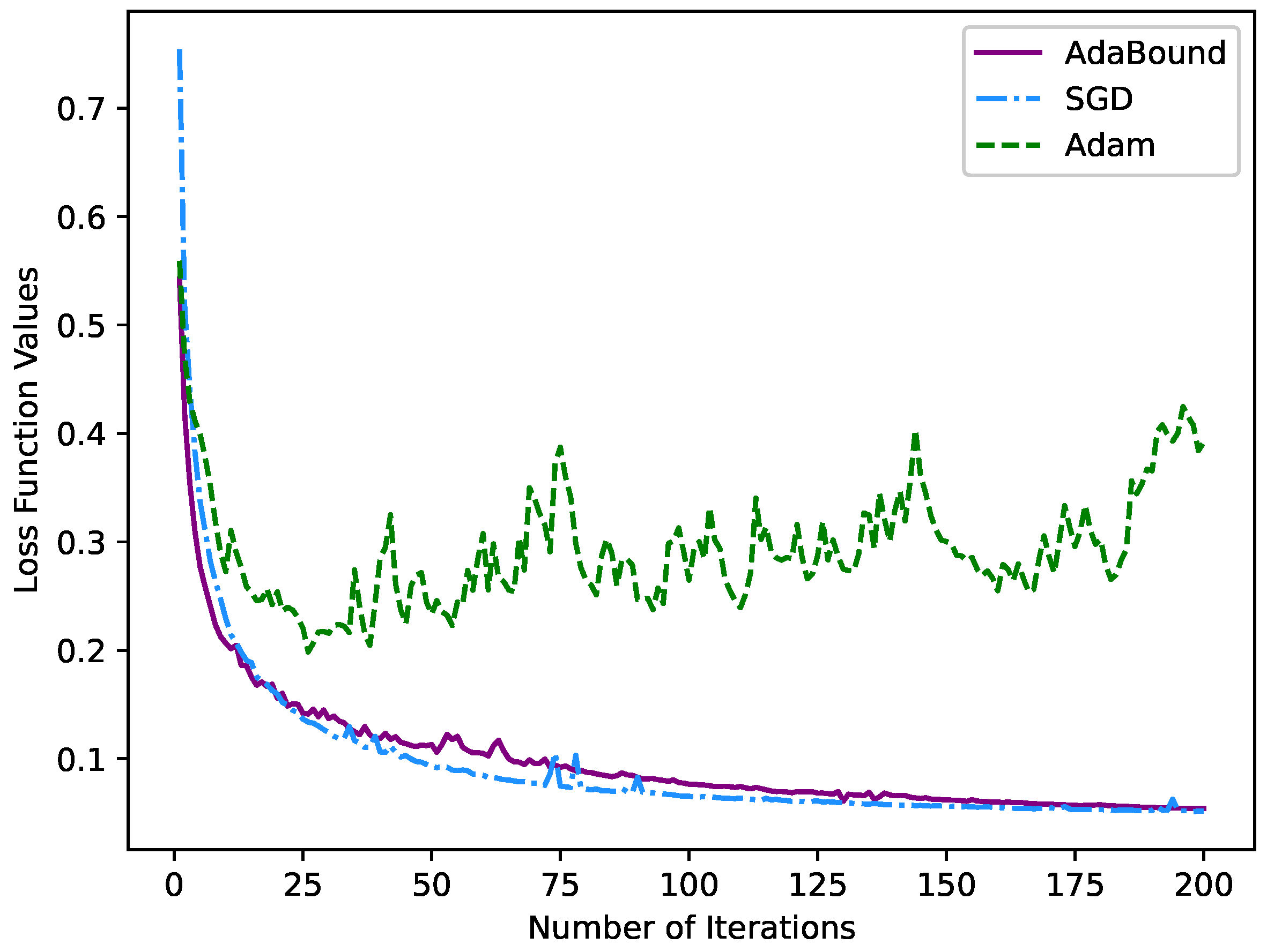 Sensors 22 05984 g012 550