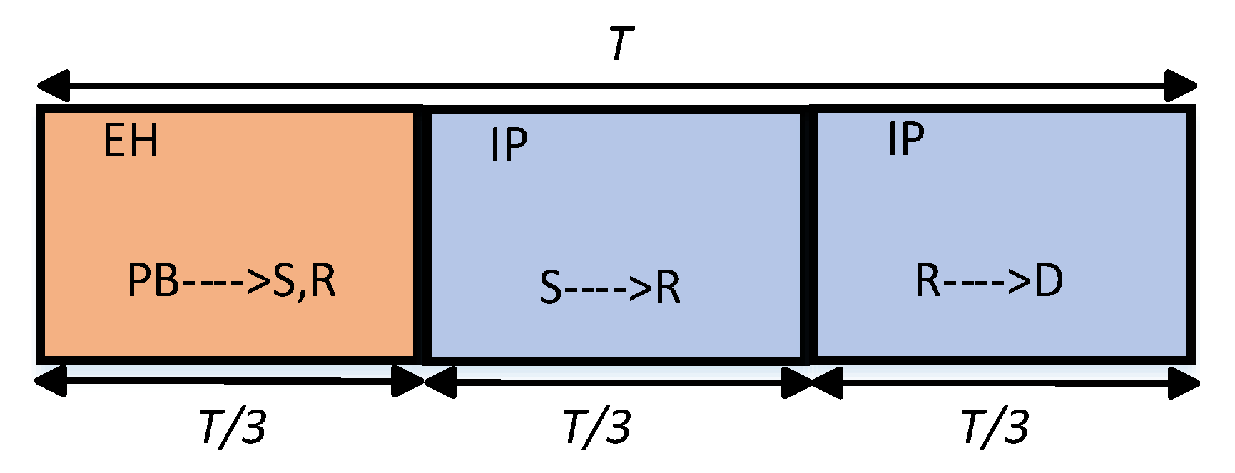 Sensors 22 05987 g002