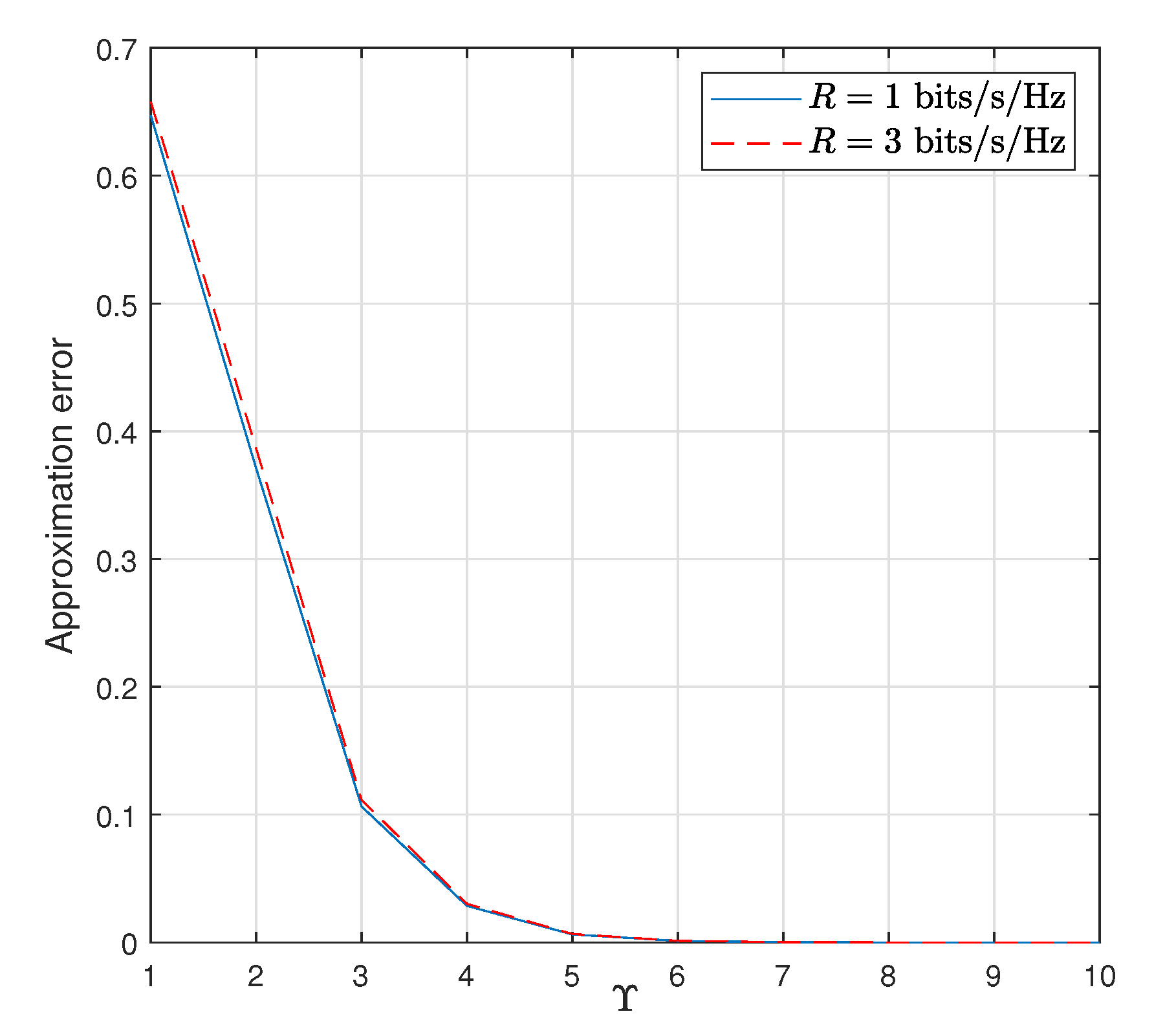 Sensors 22 05987 g003