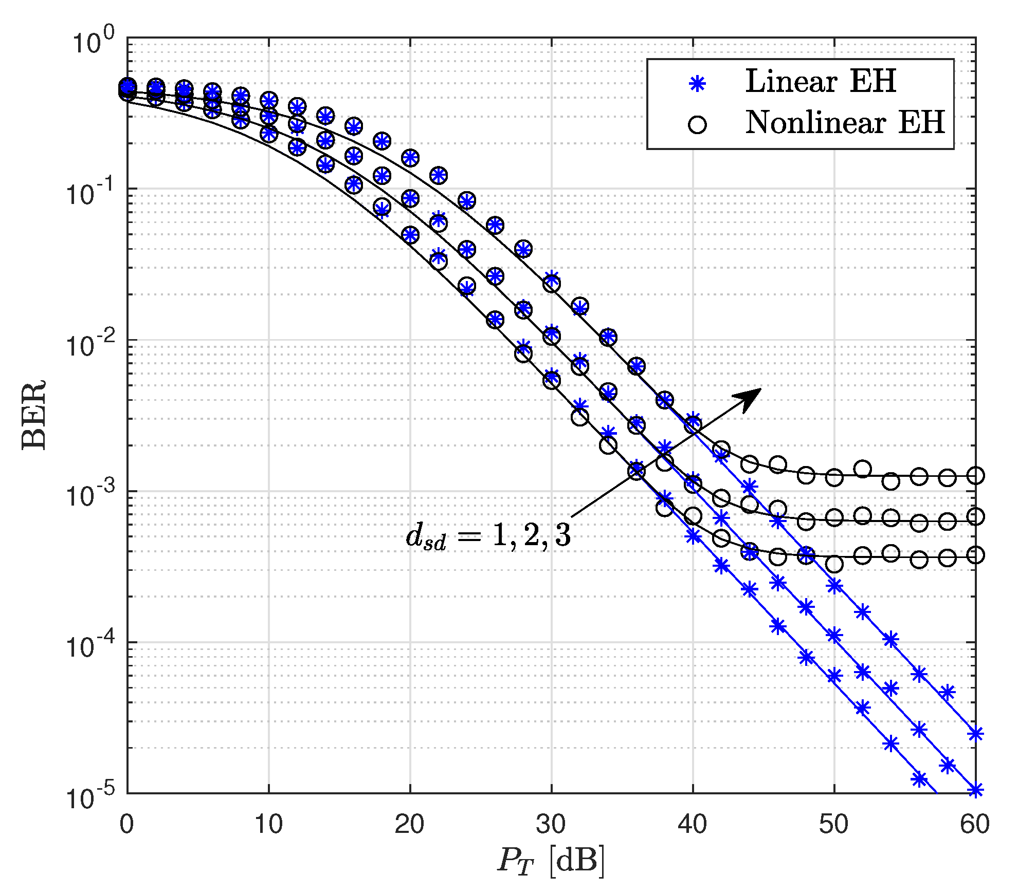 Sensors 22 05987 g005