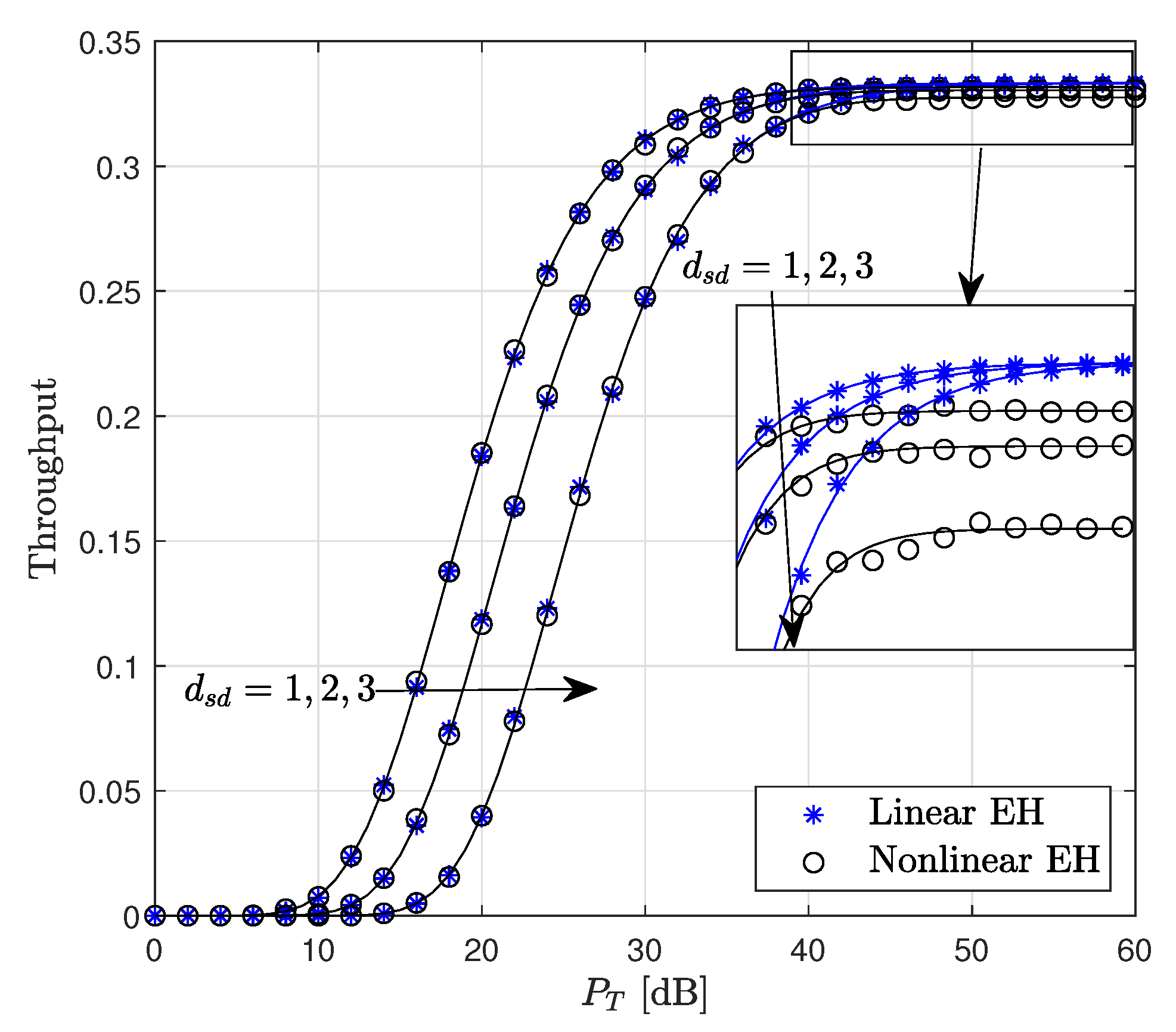 Sensors 22 05987 g008