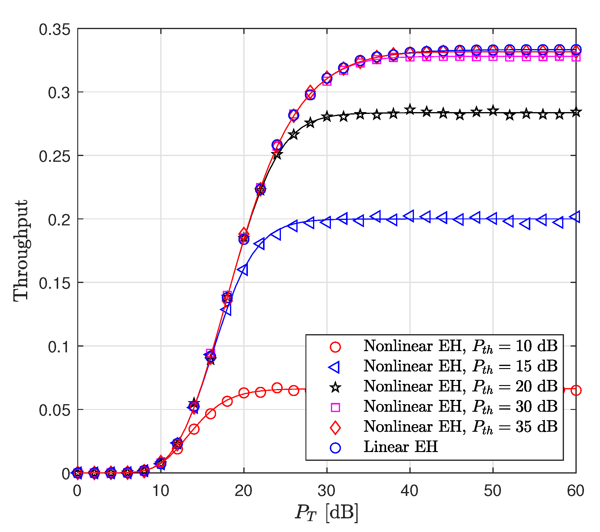 Sensors 22 05987 g009
