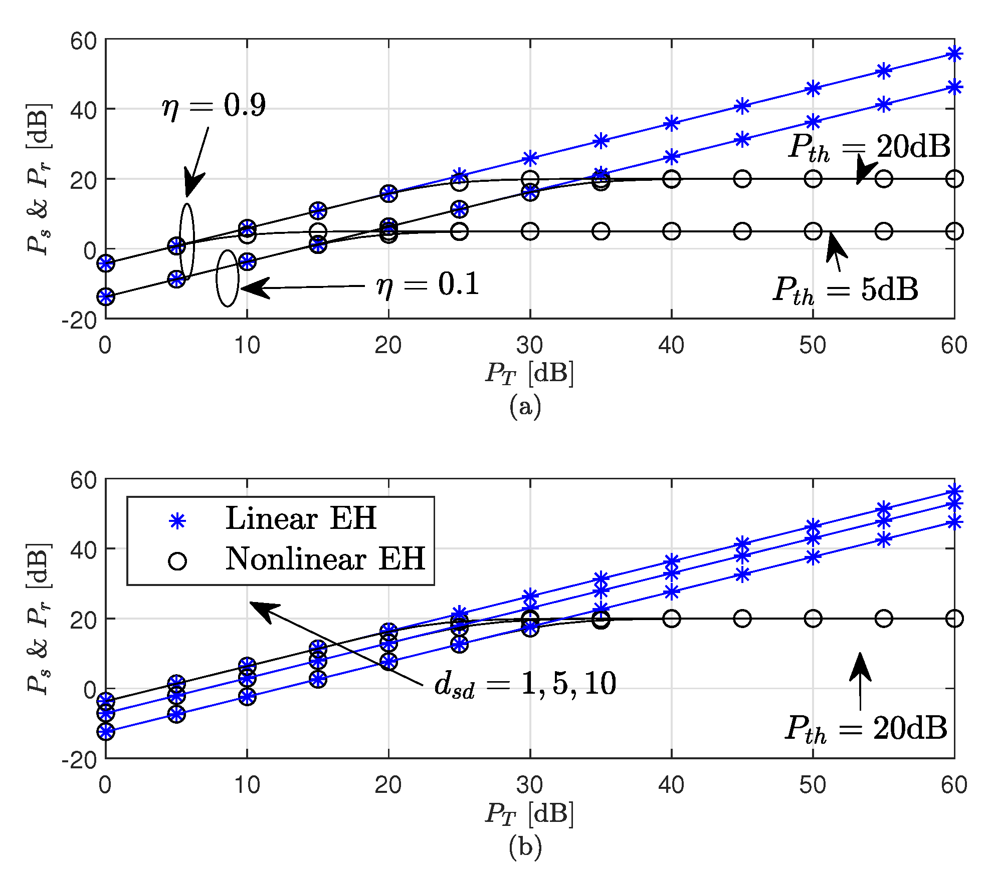 Sensors 22 05987 g010