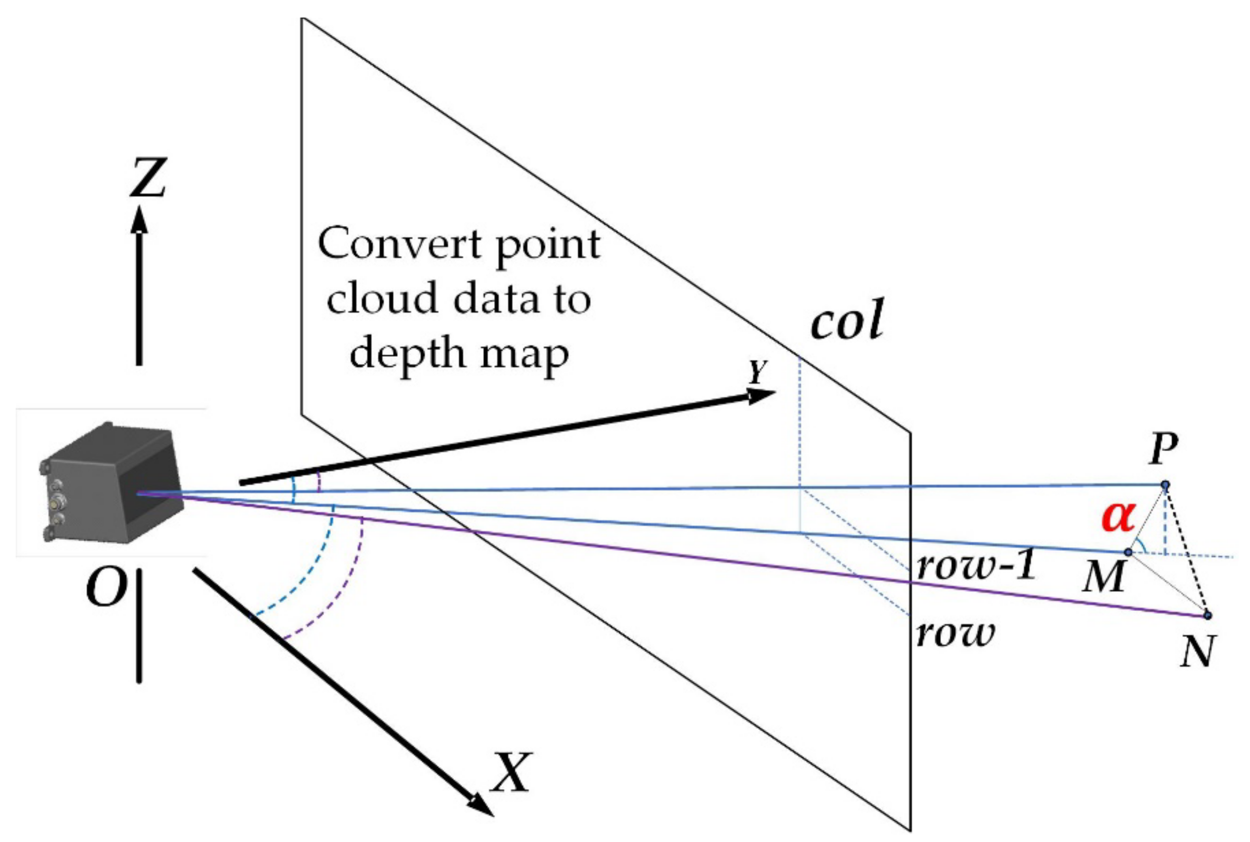Sensors 22 05989 g003