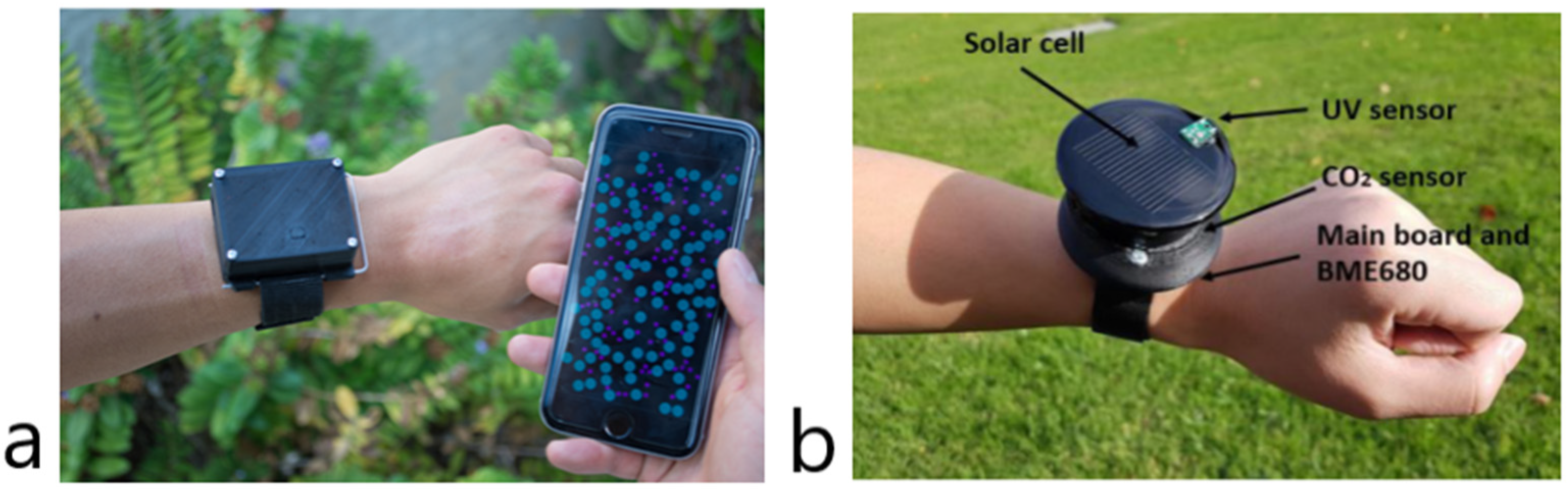 Sensors 22 05994 g003 550