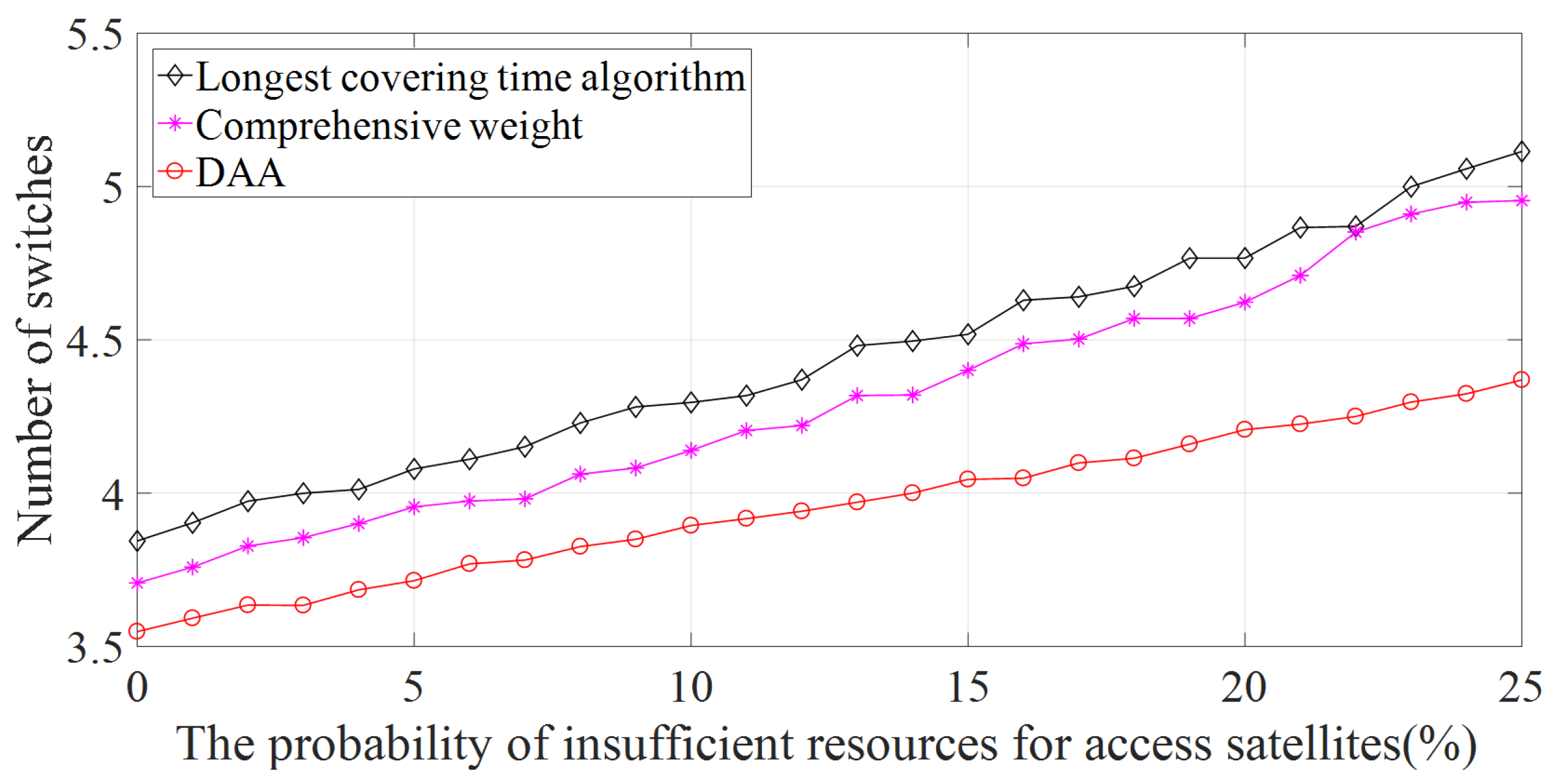 Sensors 22 05995 g011 550