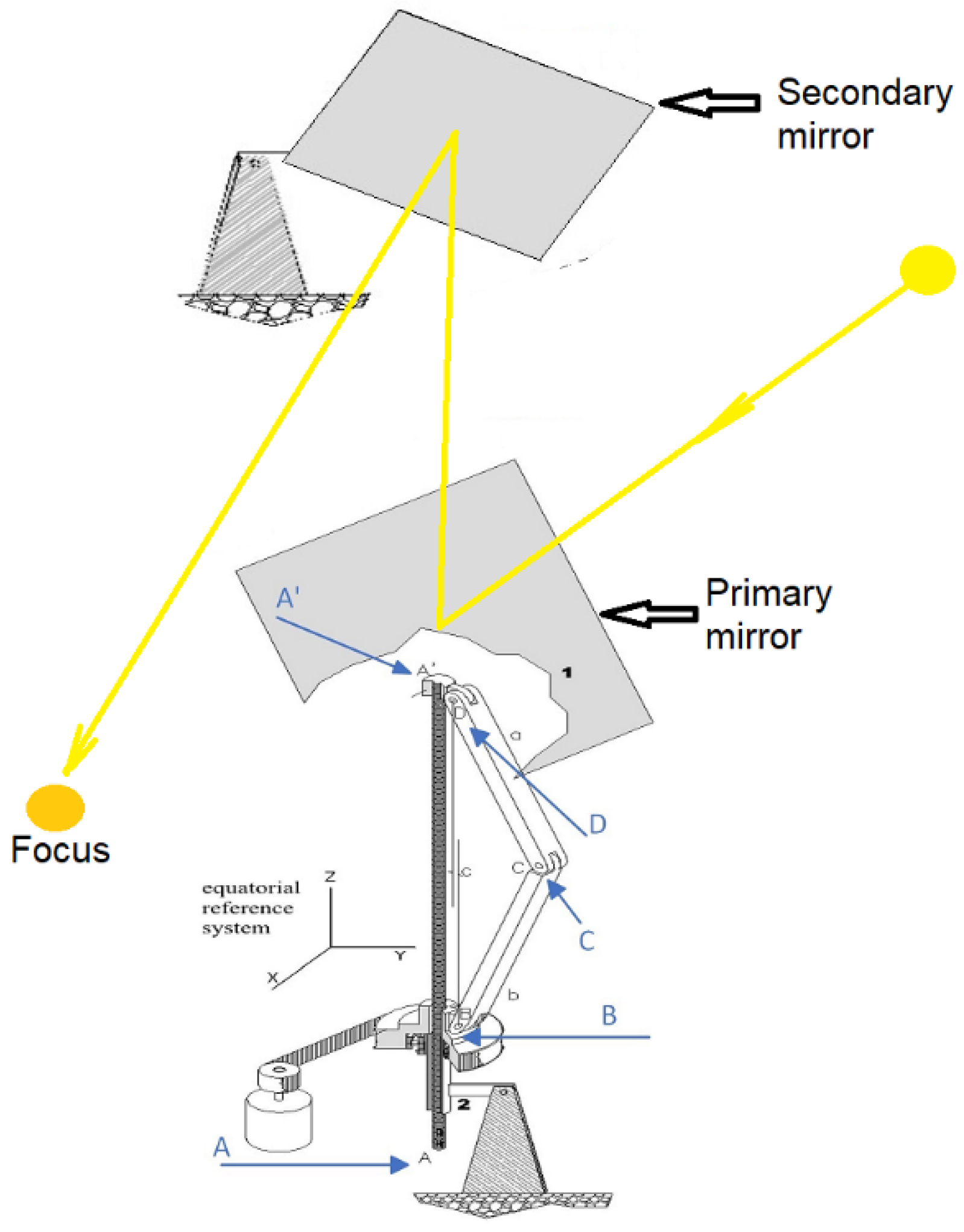 Sensors 22 05996 g005 550