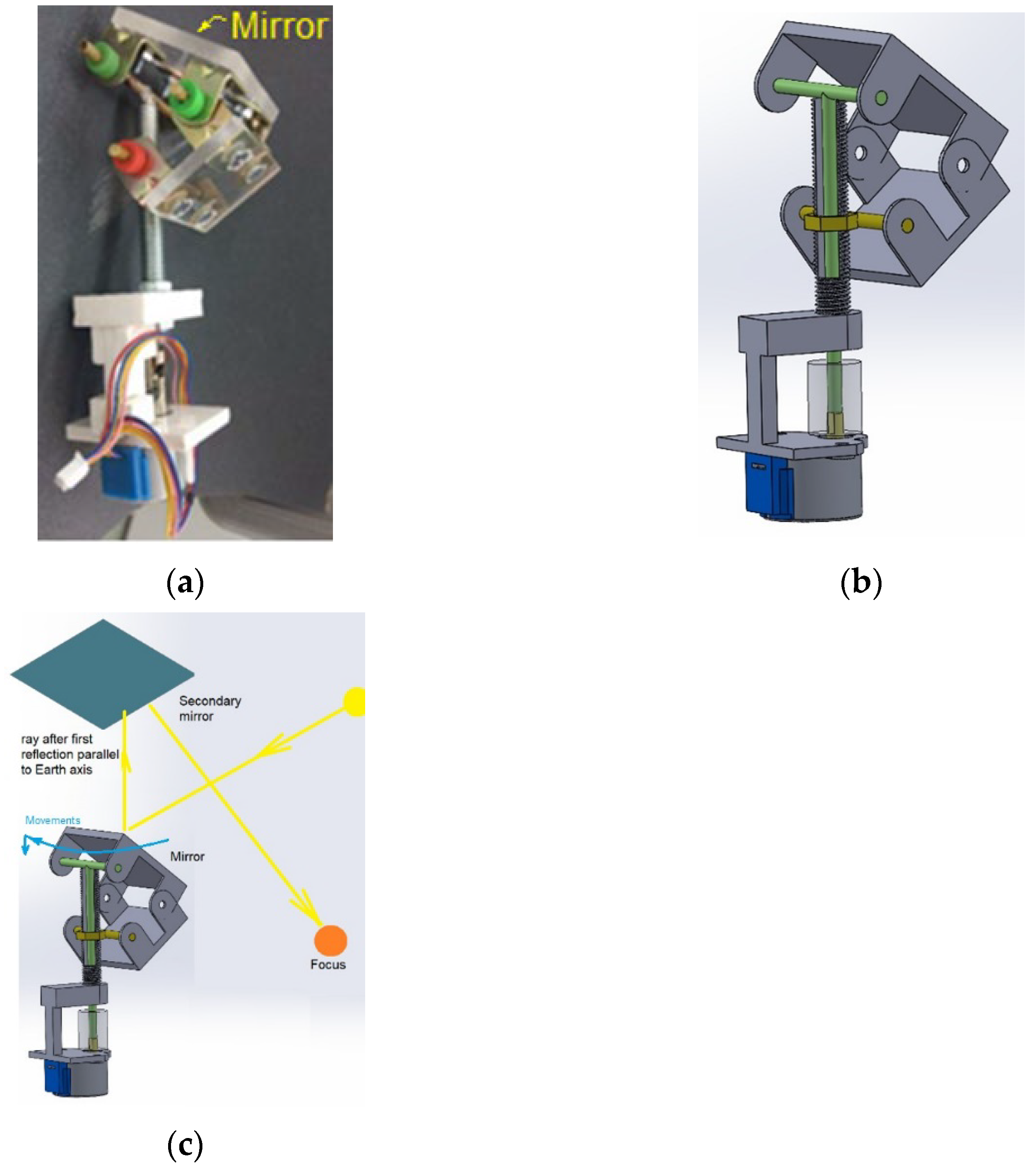 Sensors 22 05996 g008 550