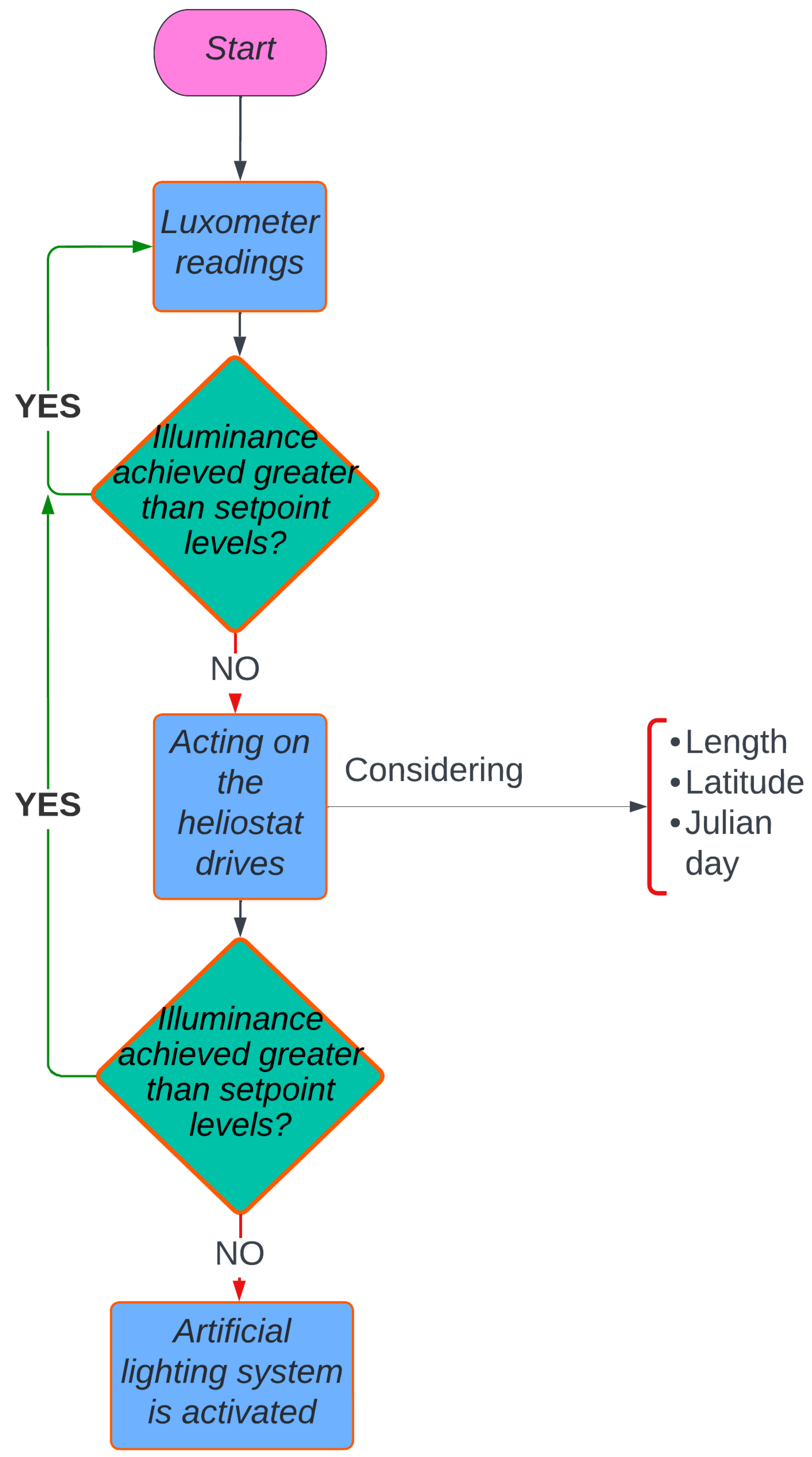 Sensors 22 05996 g013 550