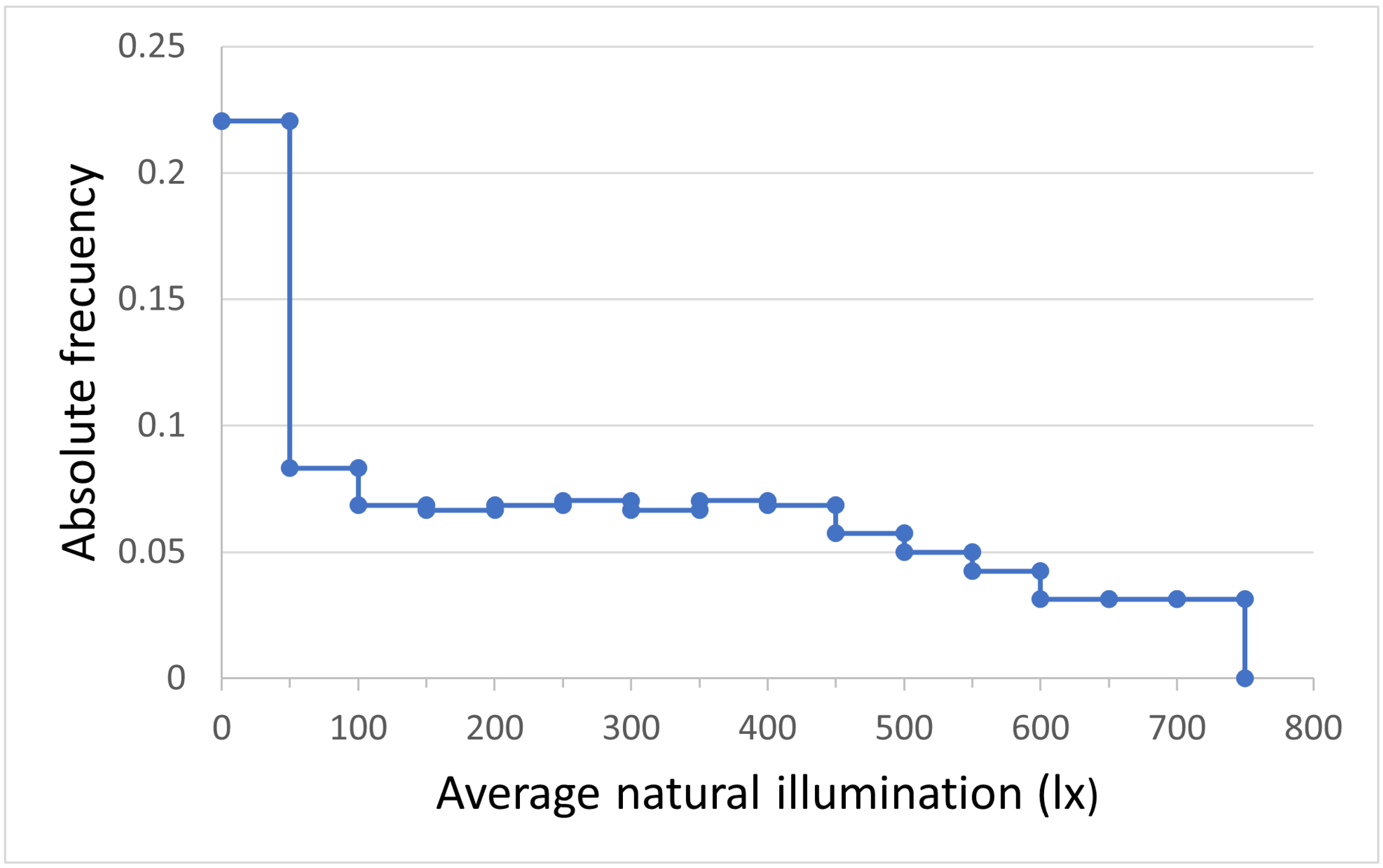 Sensors 22 05996 g018 550
