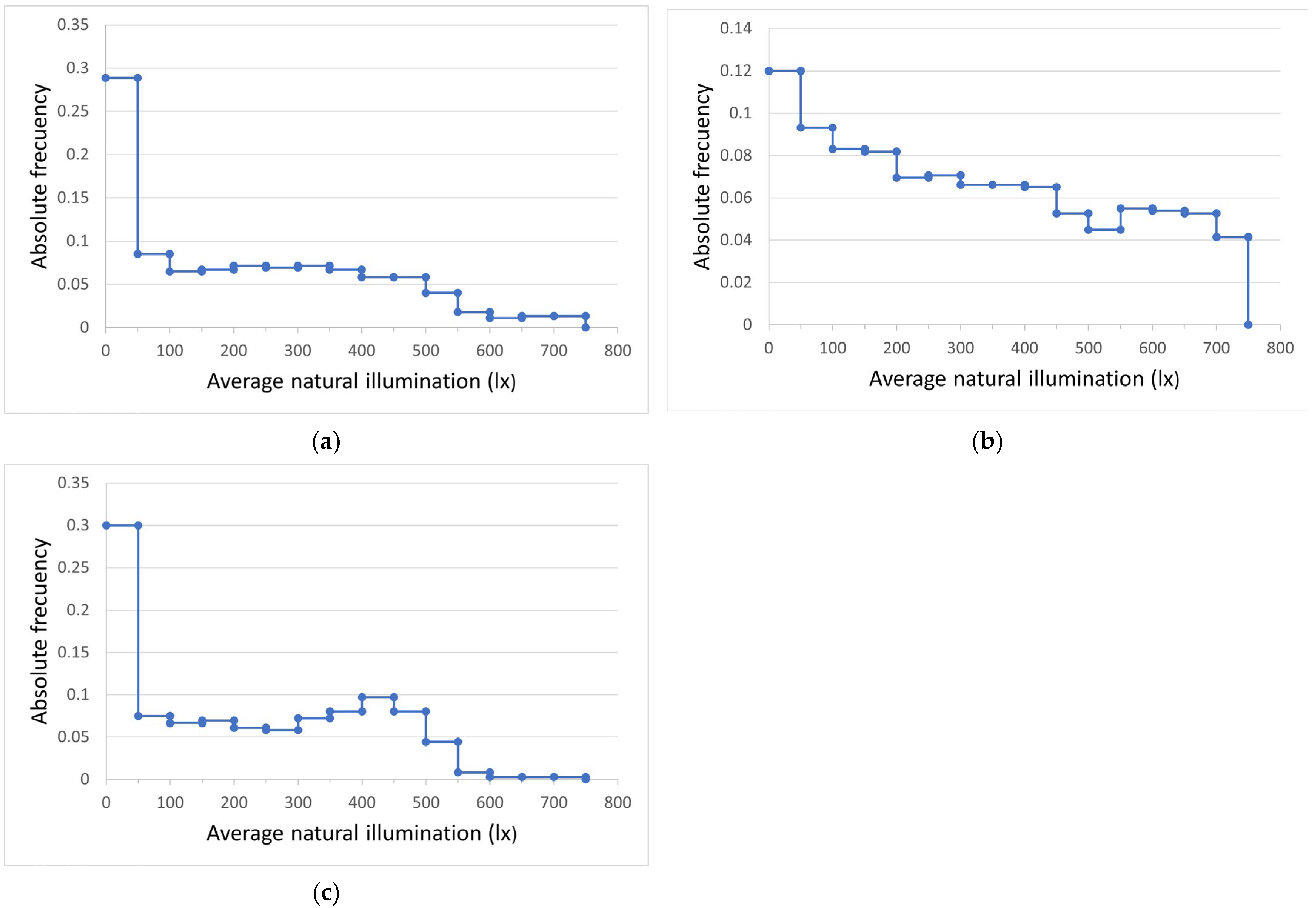 Sensors 22 05996 g019 550