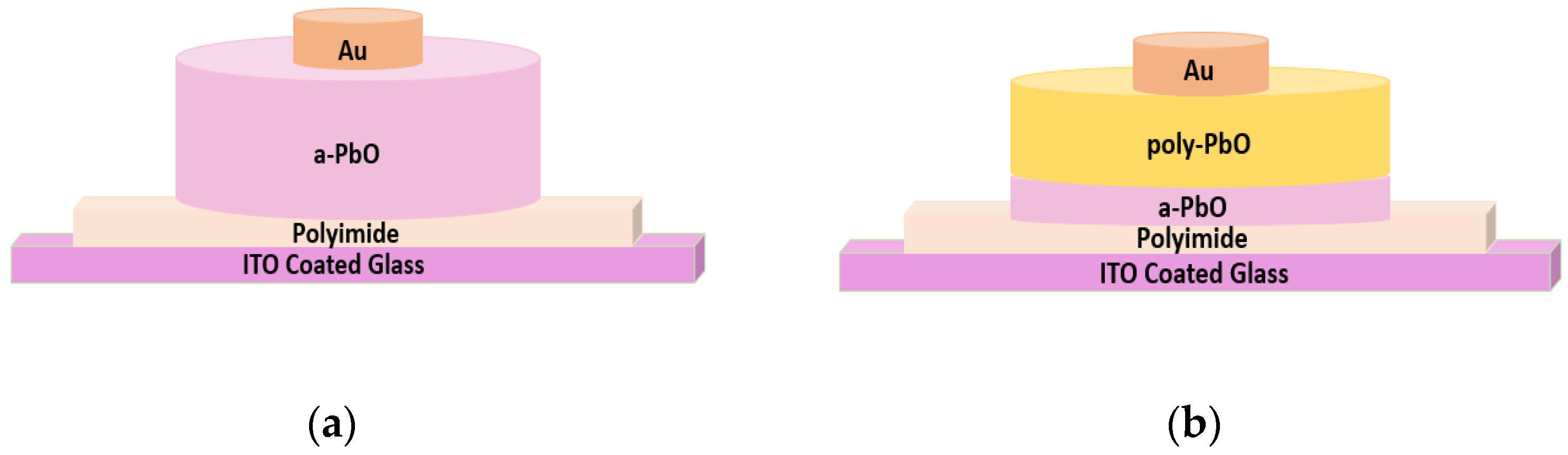 Sensors 22 05998 g001 550