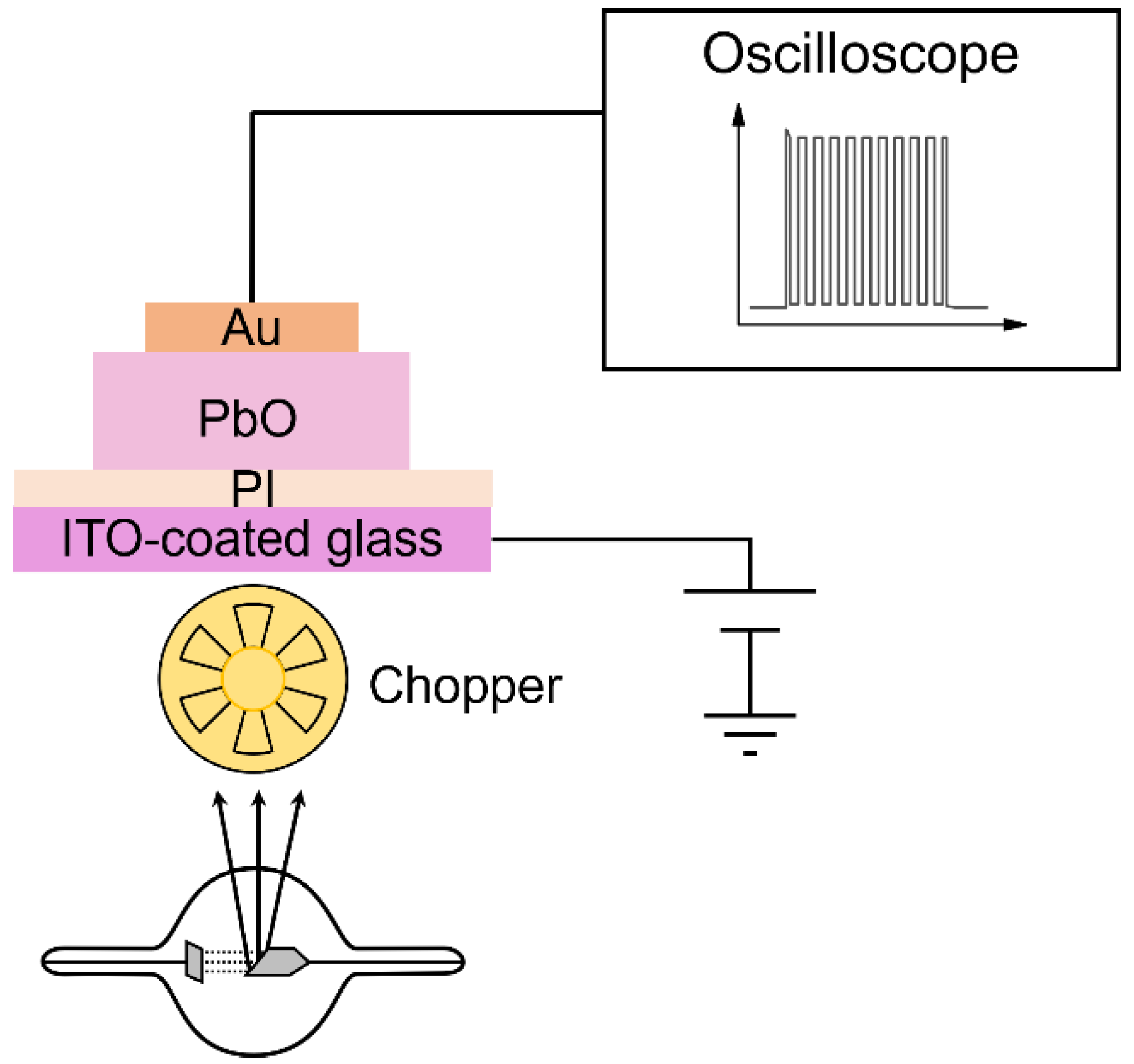 Sensors 22 05998 g003 550