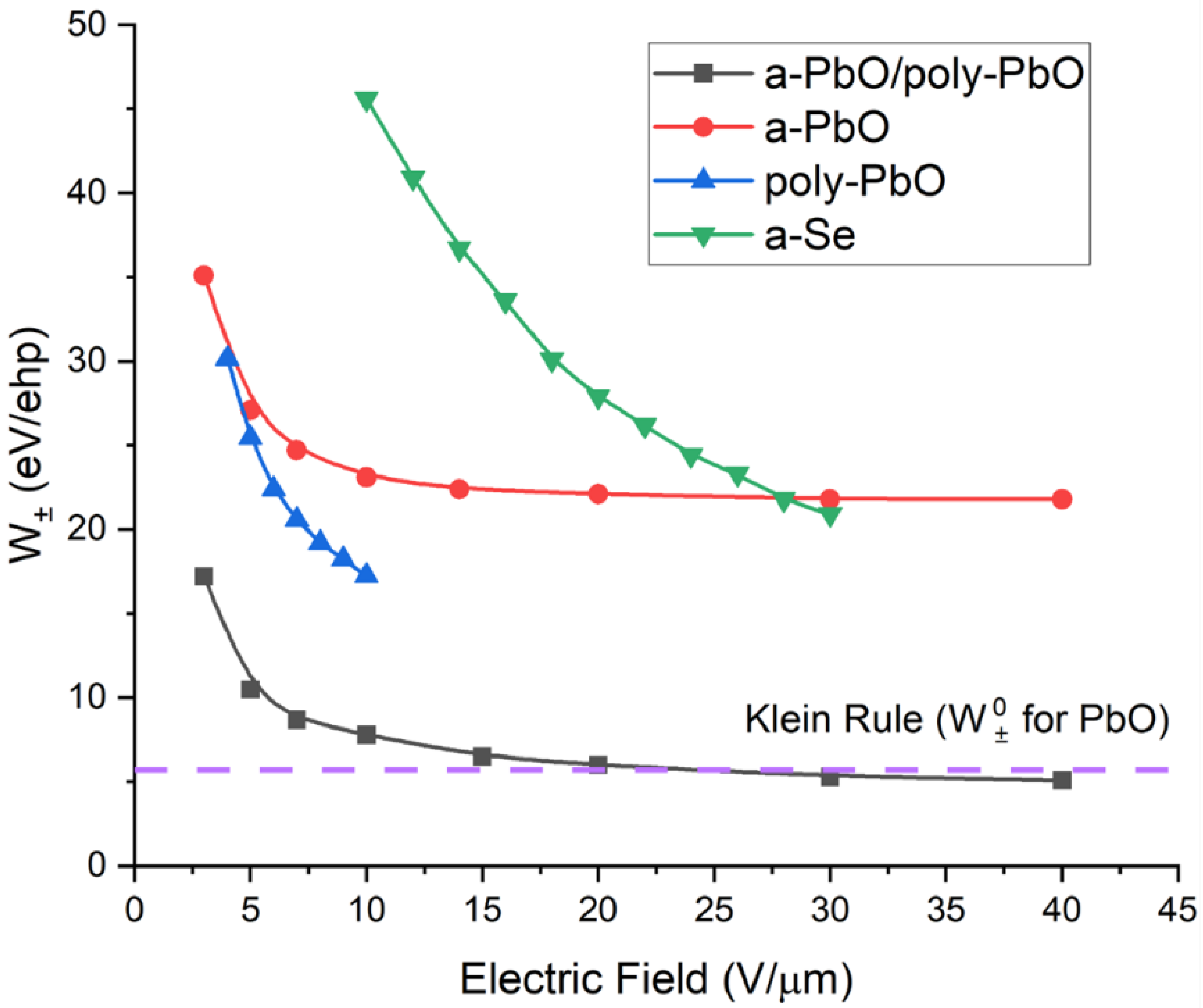Sensors 22 05998 g004 550