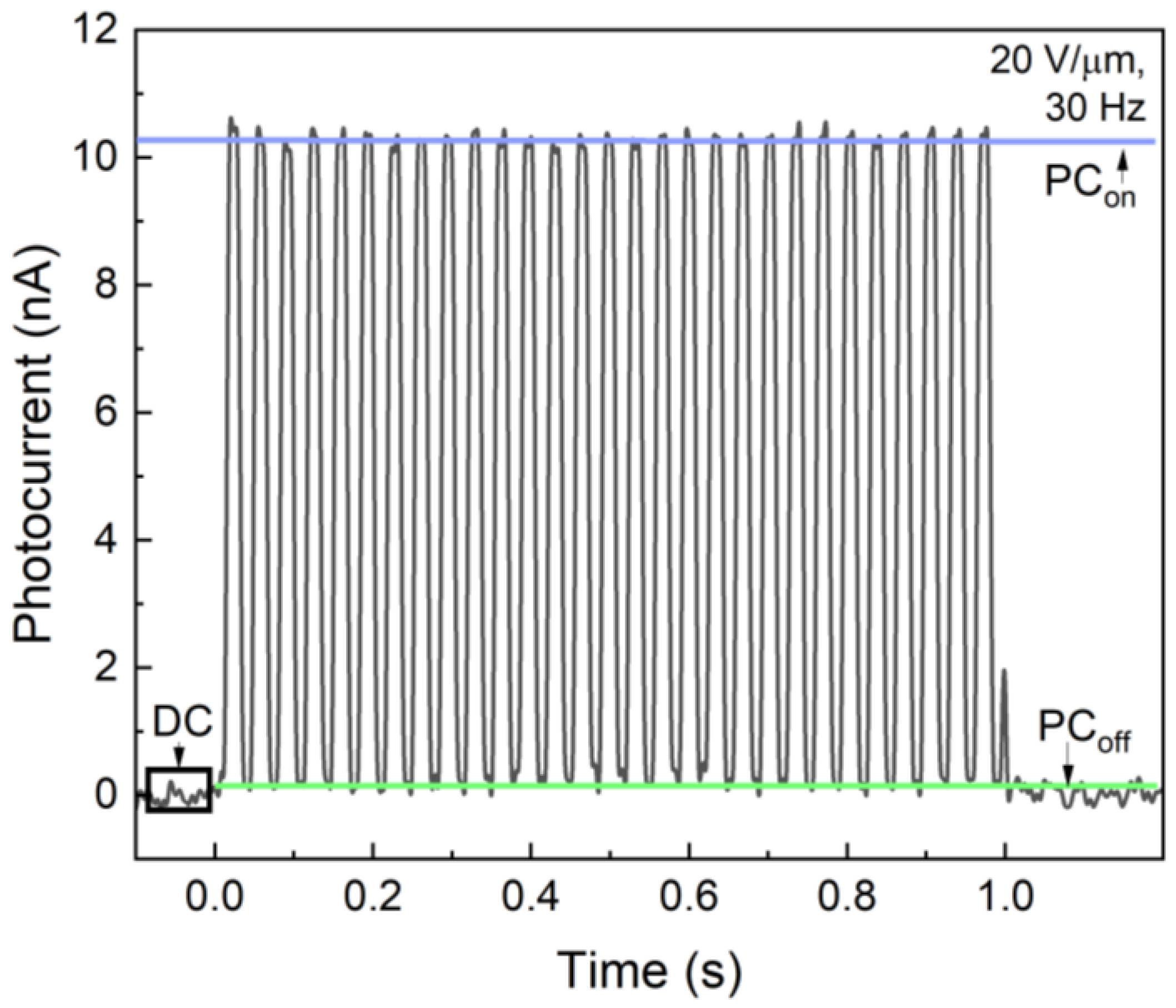 Sensors 22 05998 g005 550