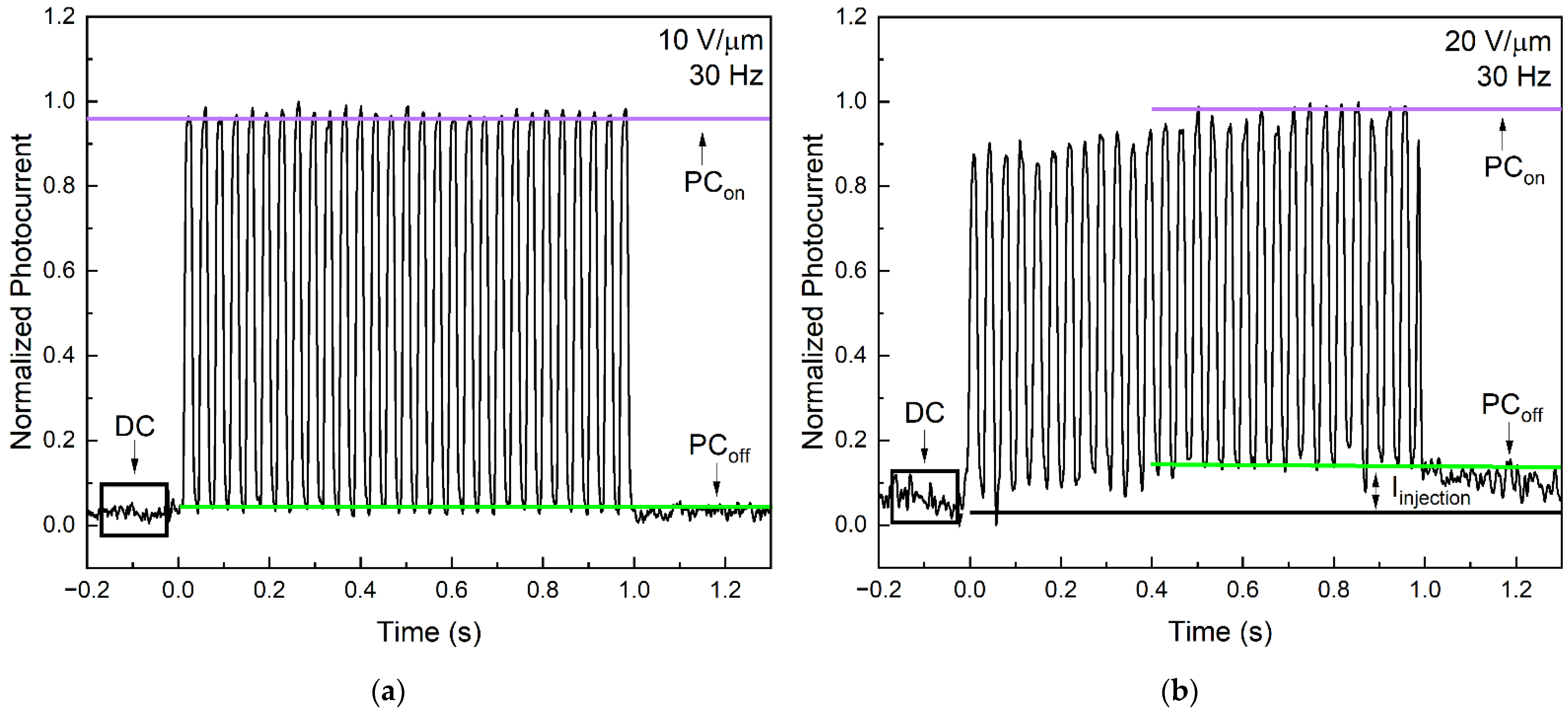 Sensors 22 05998 g006 550