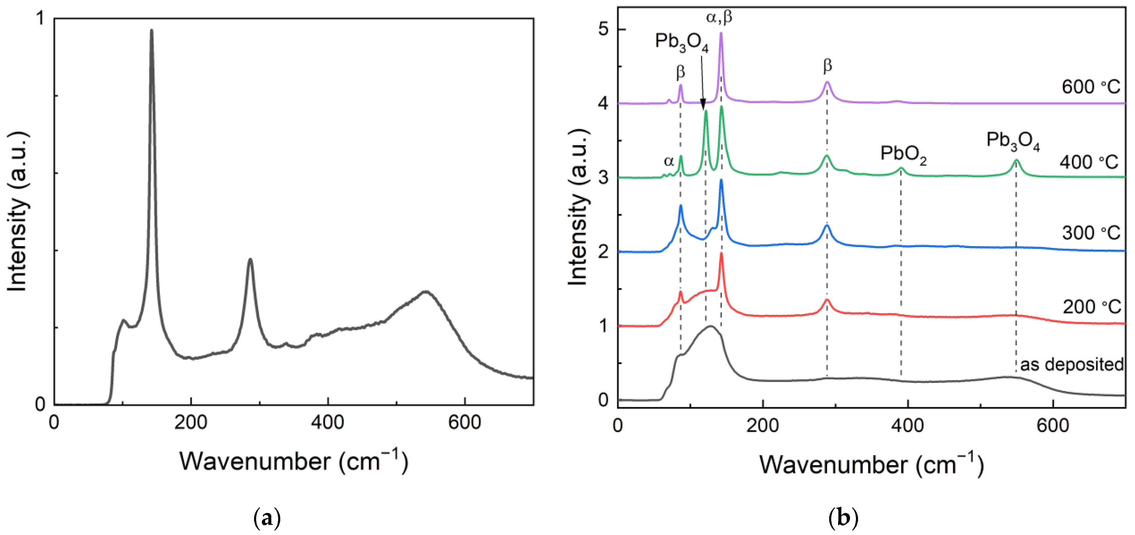 Sensors 22 05998 g009 550