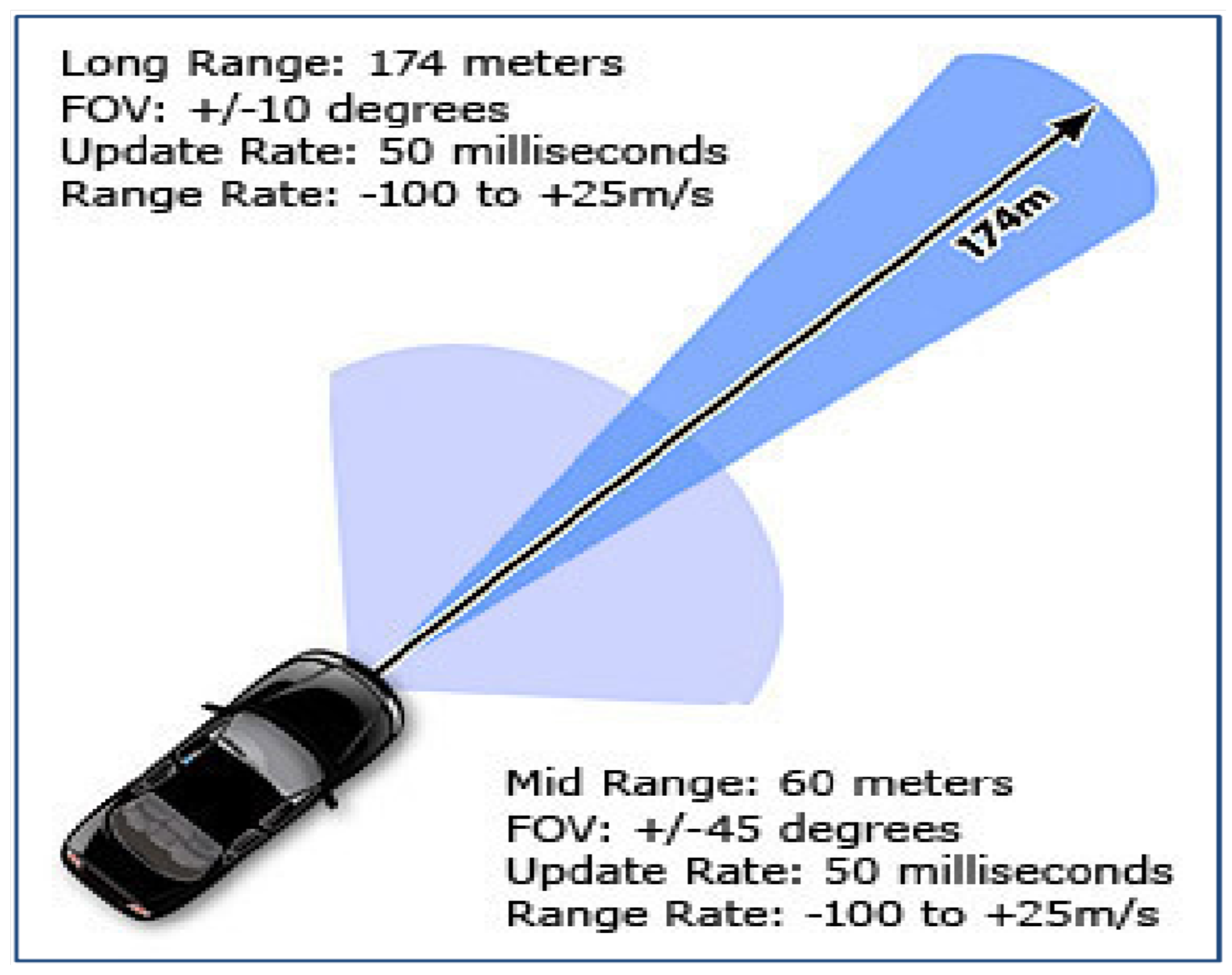 Sensors 22 05999 g006 550