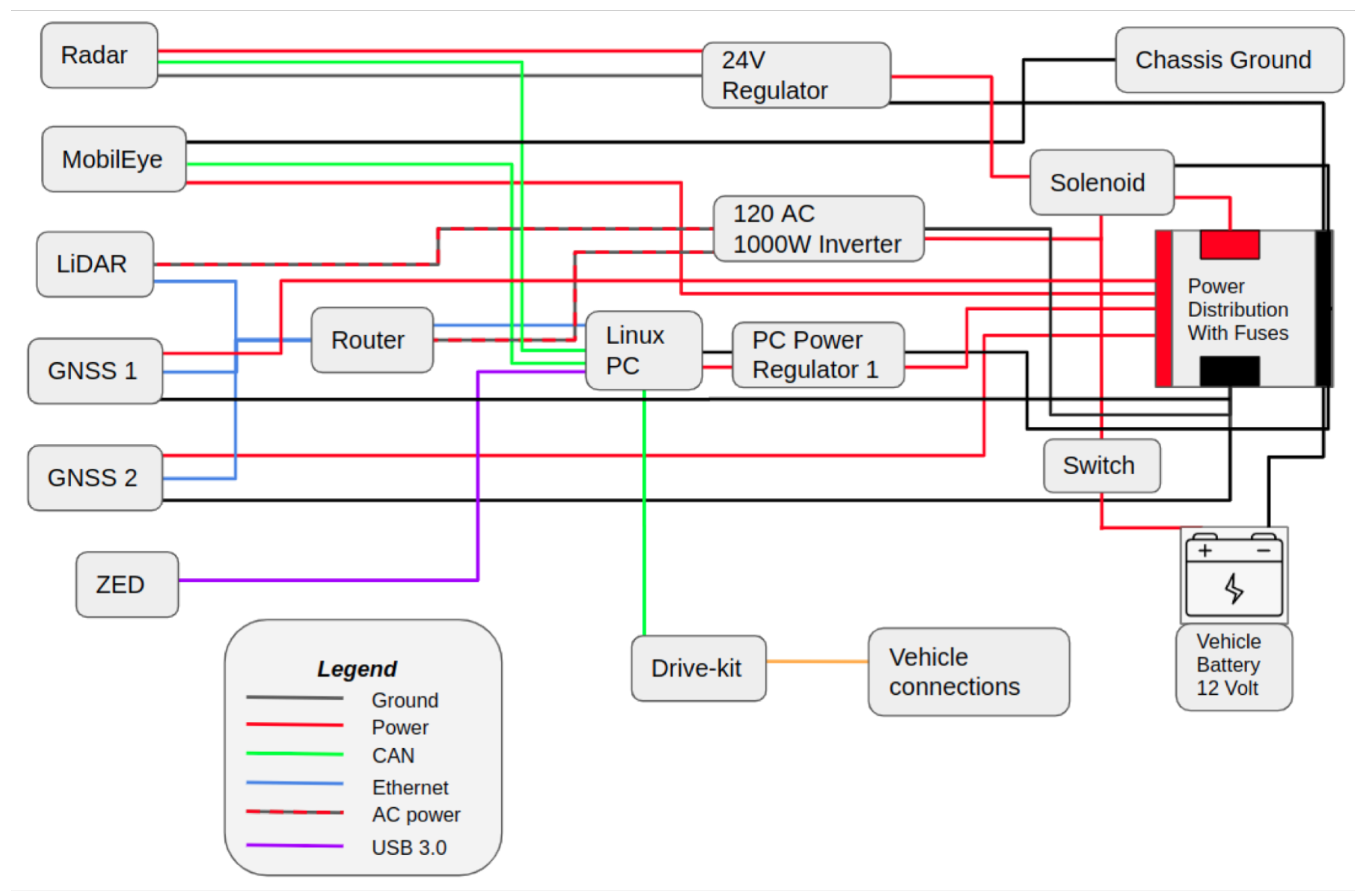 Sensors 22 05999 g012 550