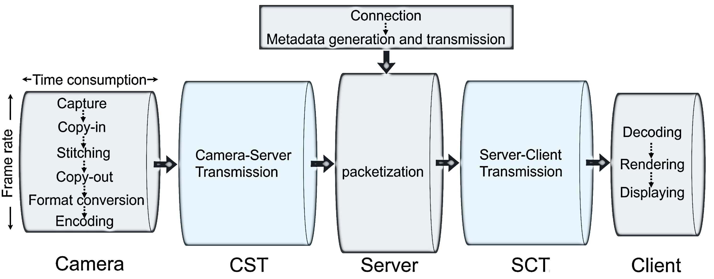 Sensors Free FullText Dissecting Latency in 360° Video Camera