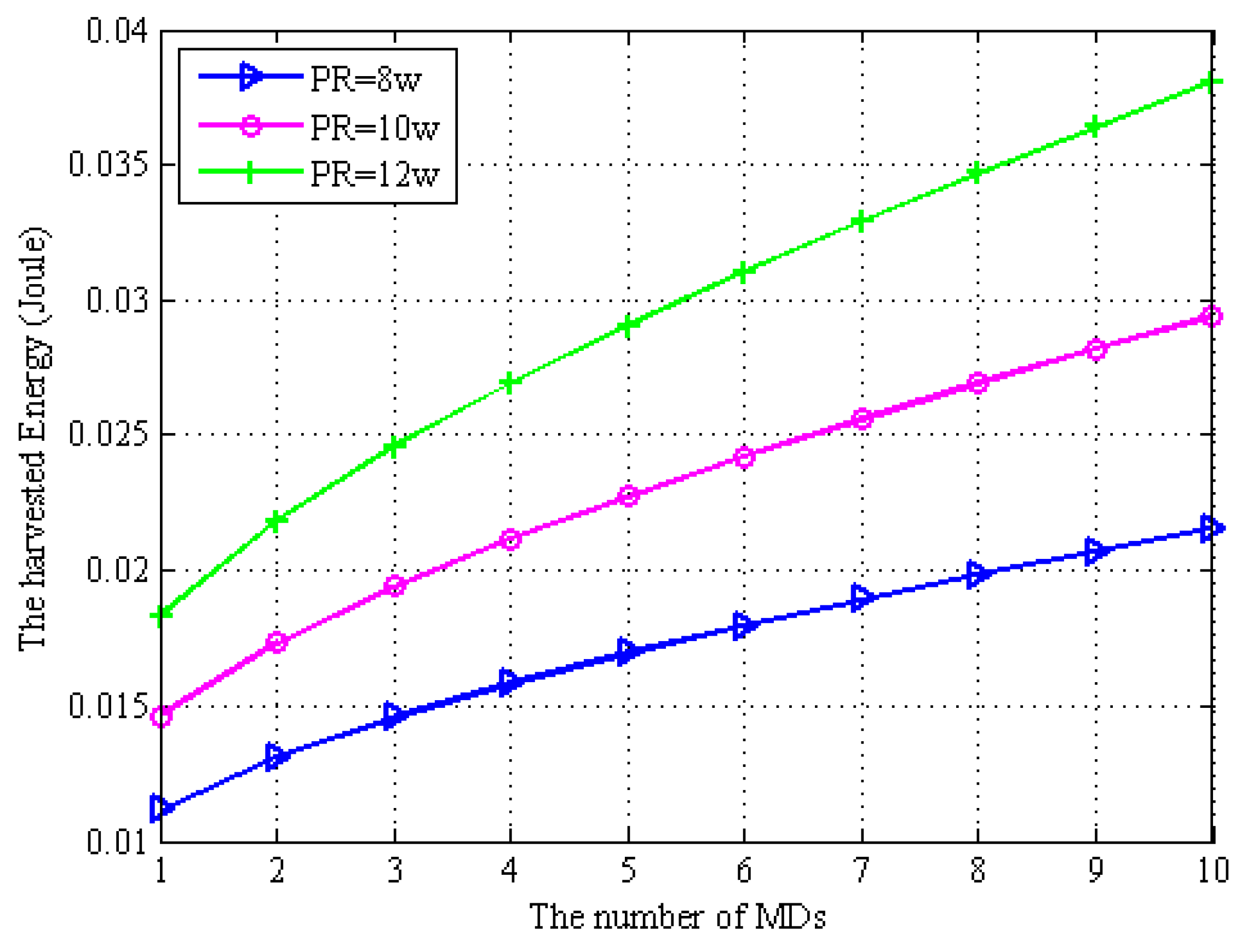 Sensors 22 06002 g005 550