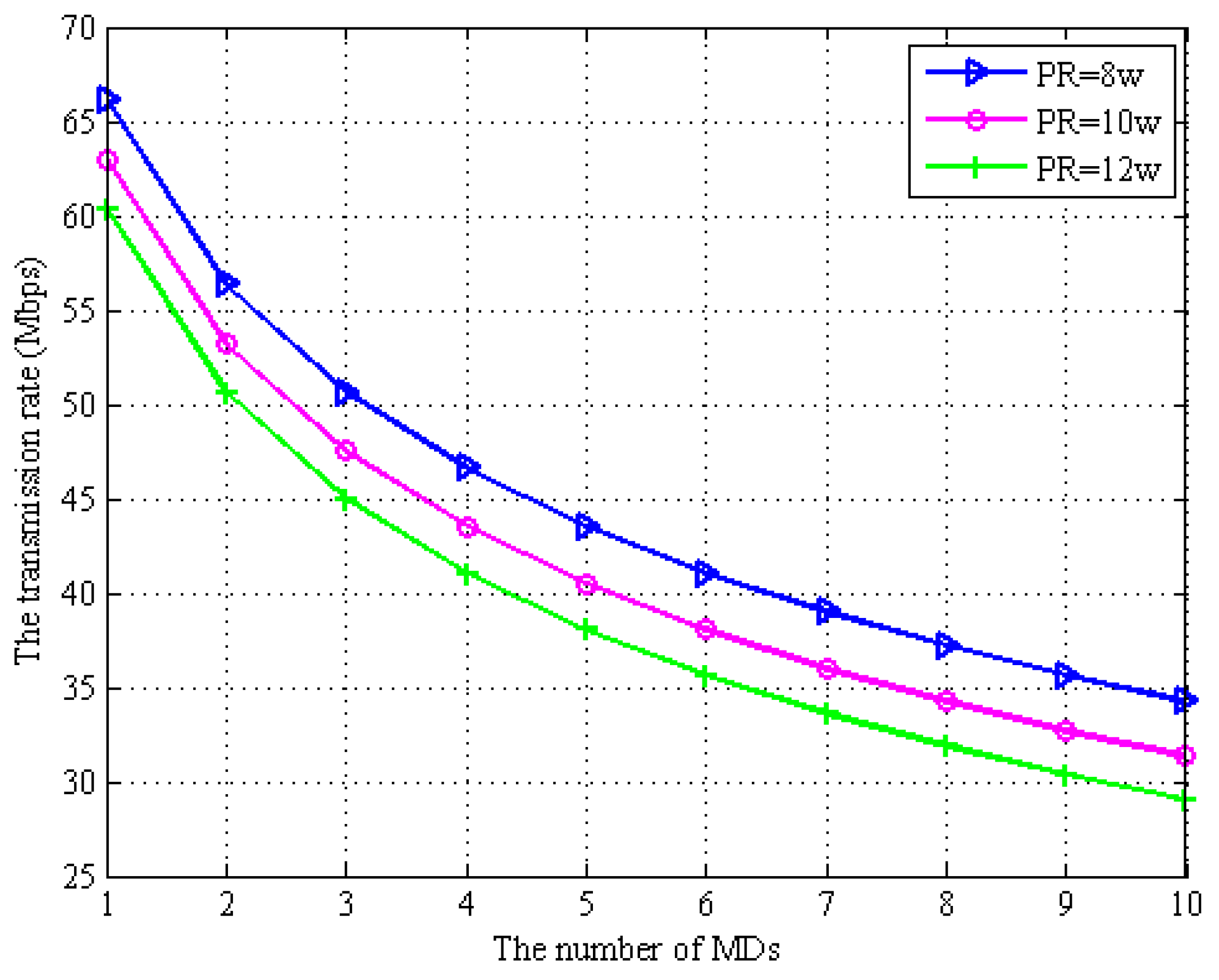 Sensors 22 06002 g006 550