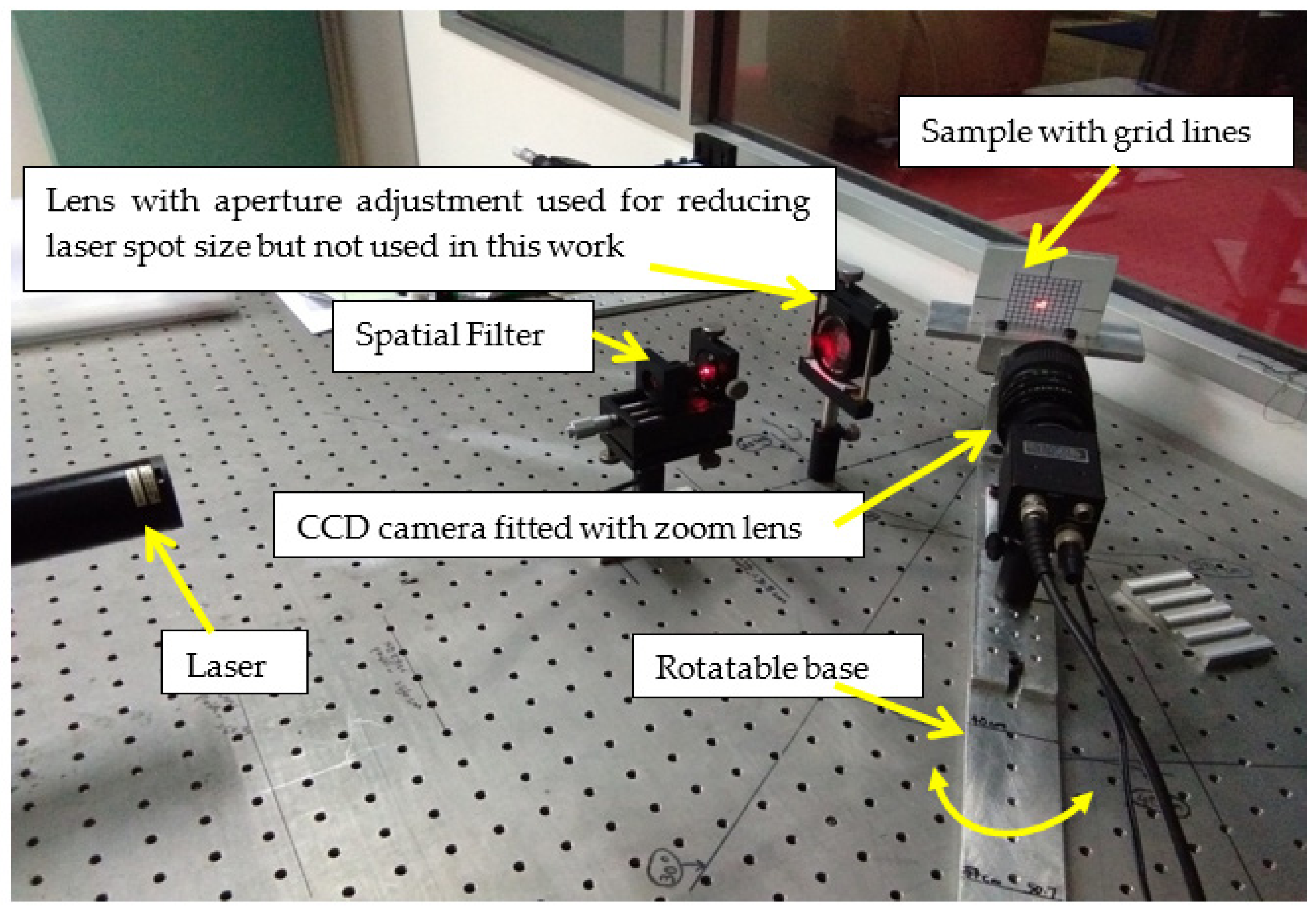 Sensors 22 06003 g002 550