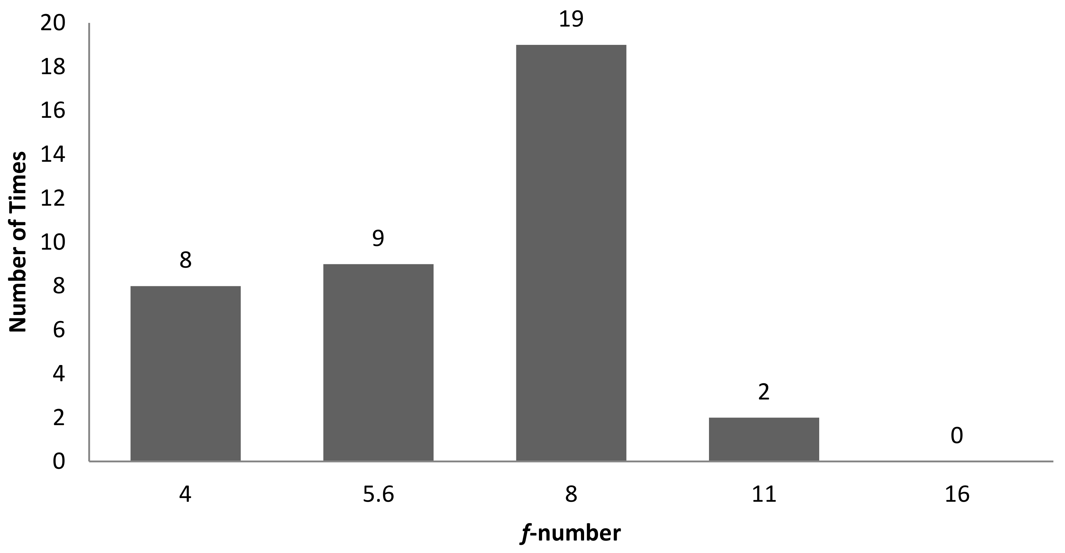 Sensors 22 06003 g010 550