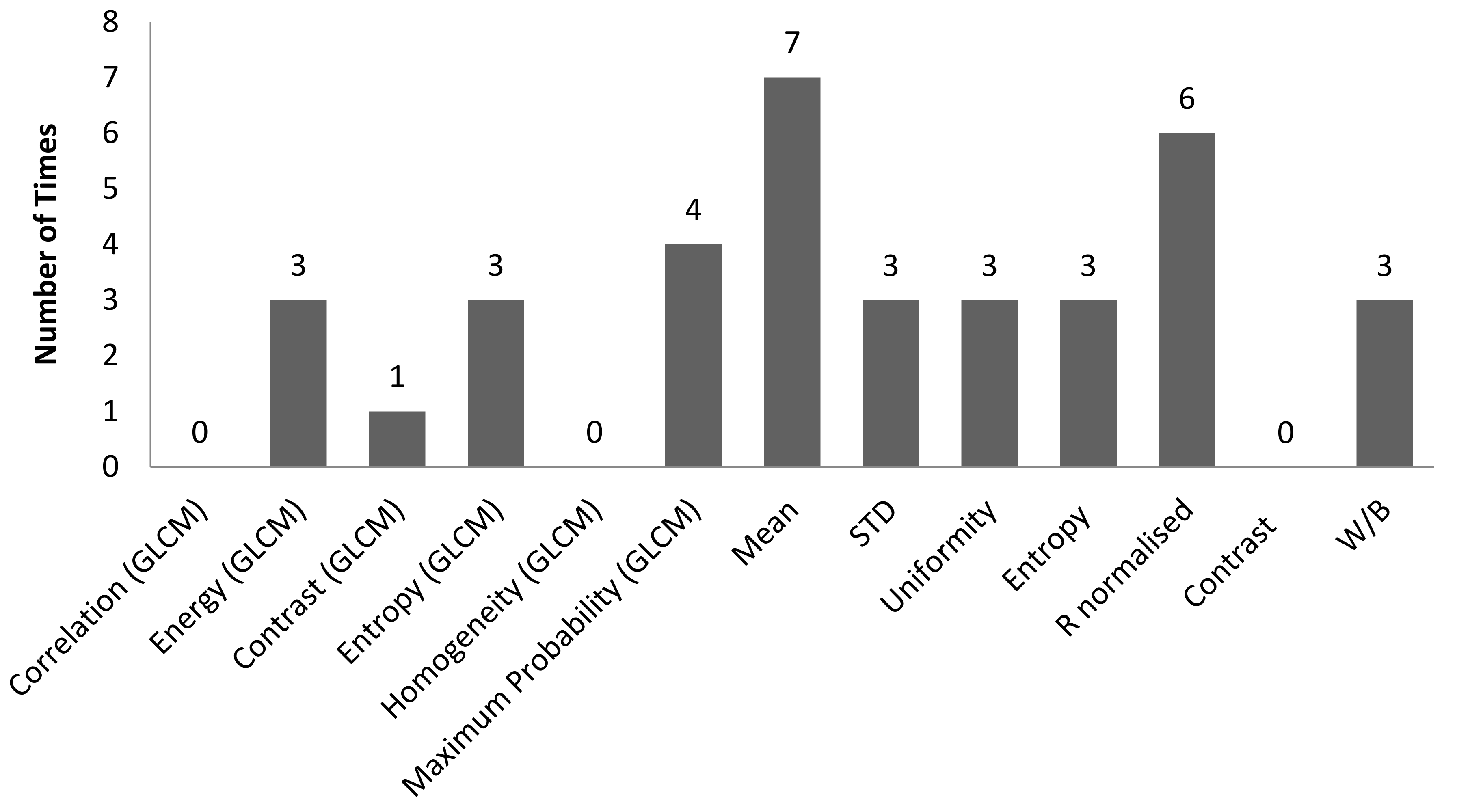 Sensors 22 06003 g011 550