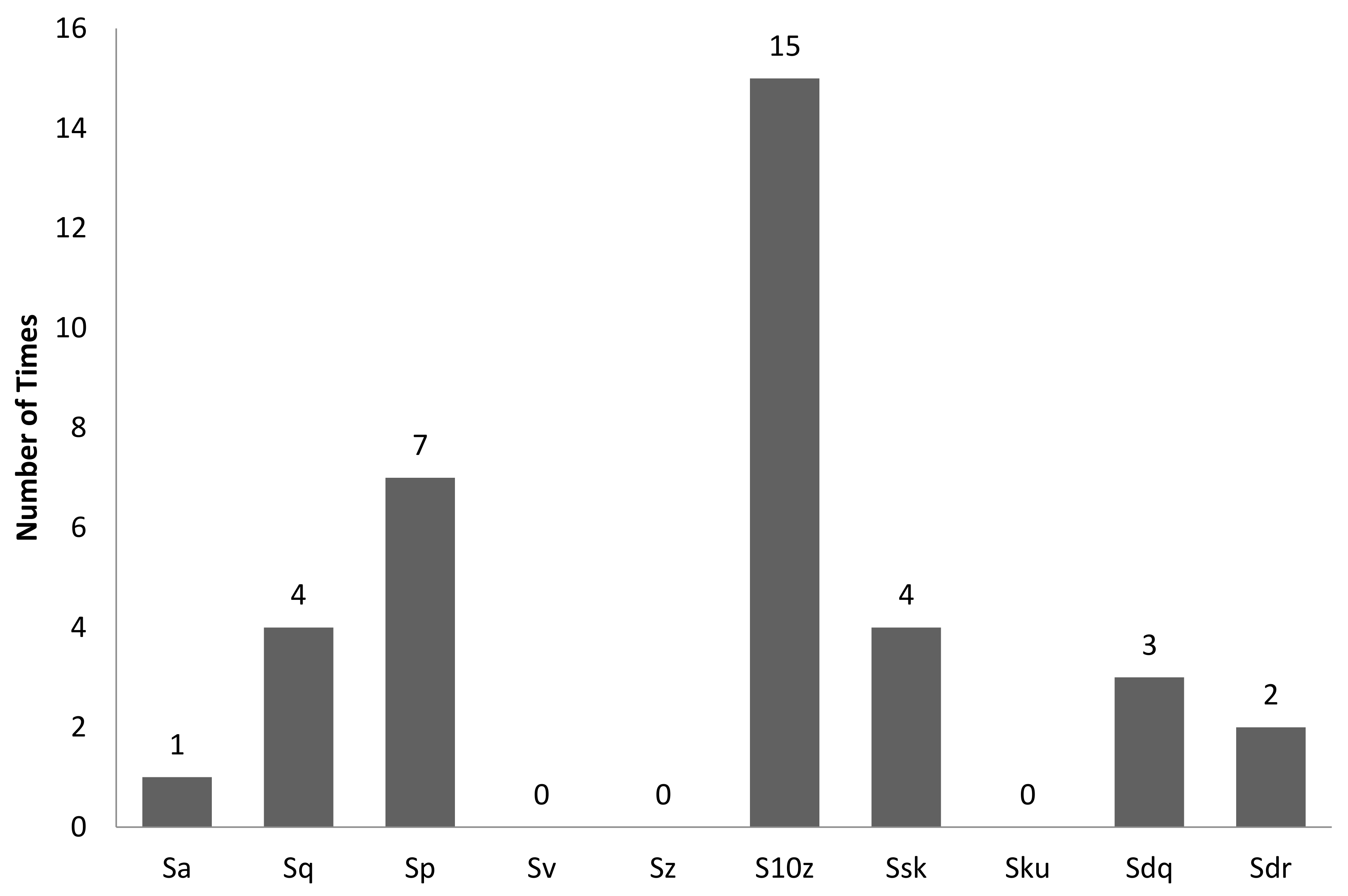 Sensors 22 06003 g012 550