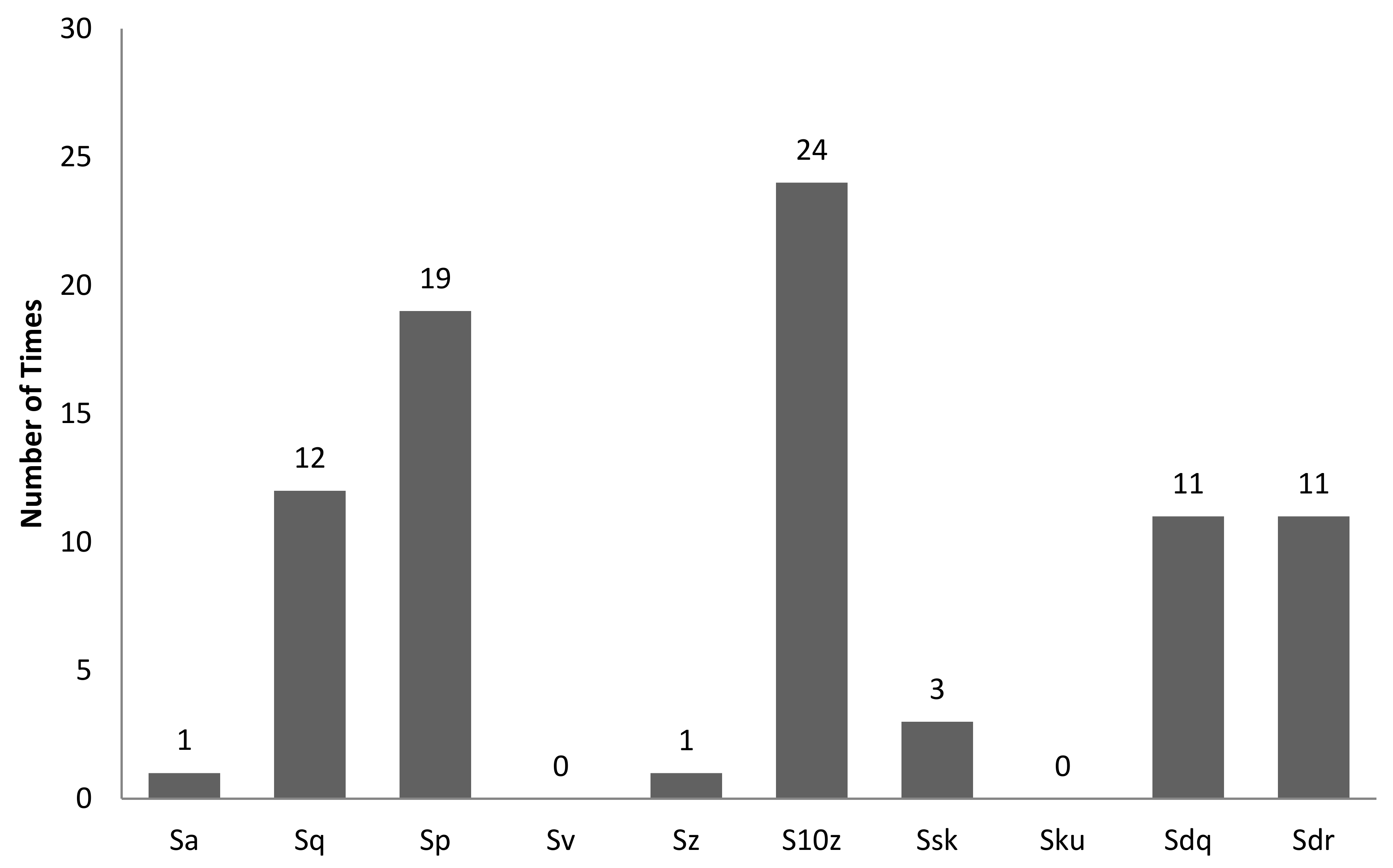 Sensors 22 06003 g015 550