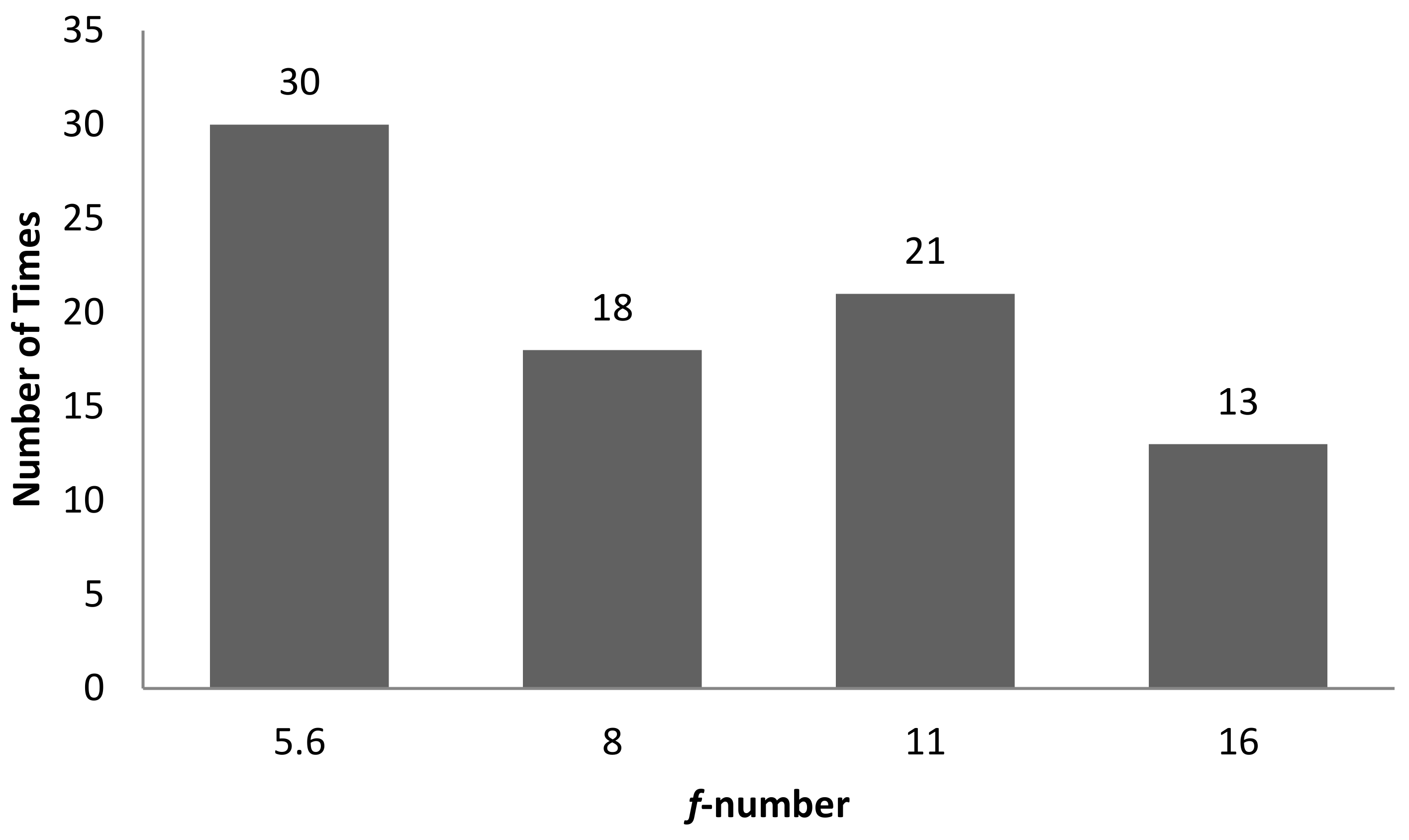 Sensors 22 06003 g016 550