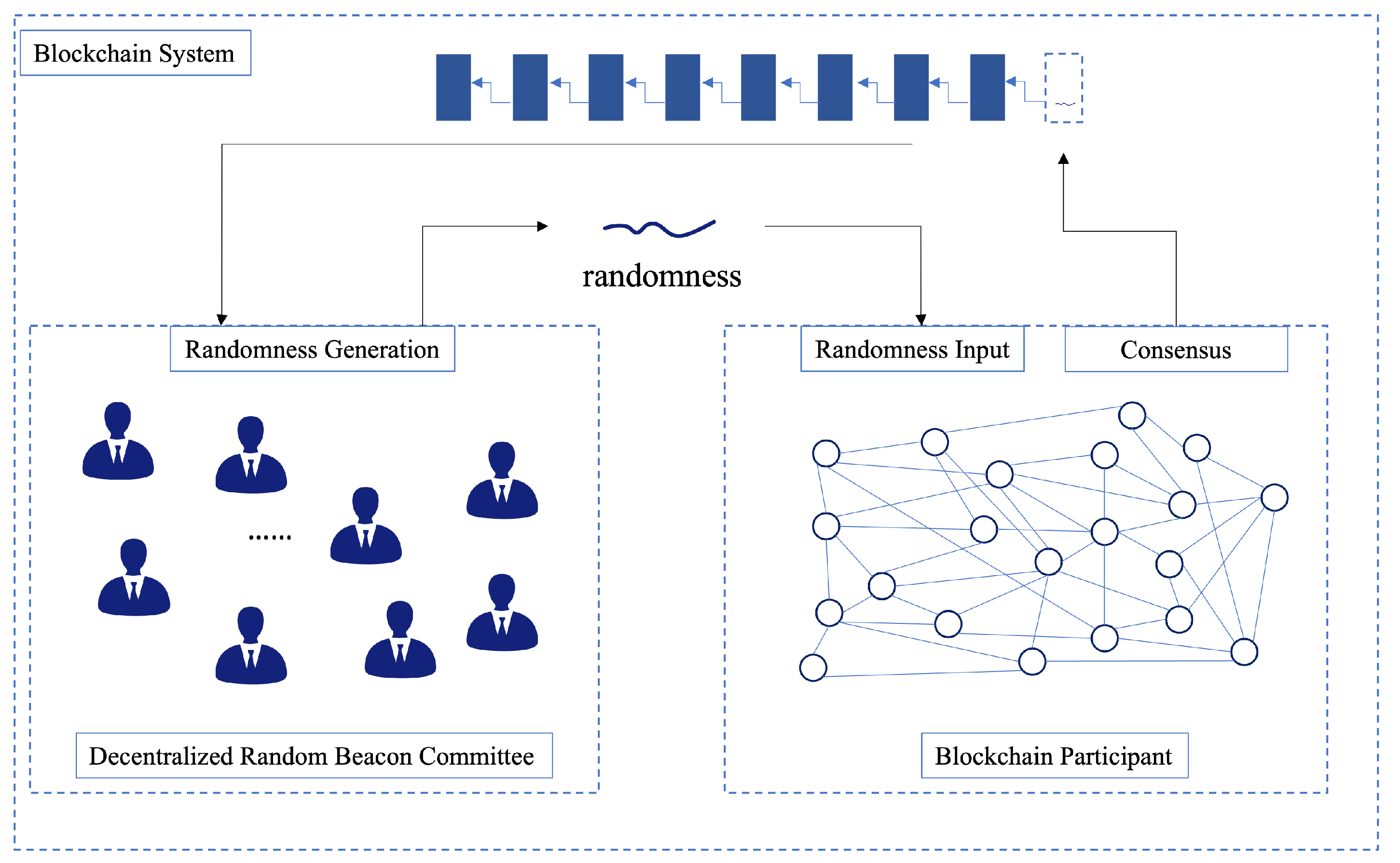 Sensors 22 06004 g001 550