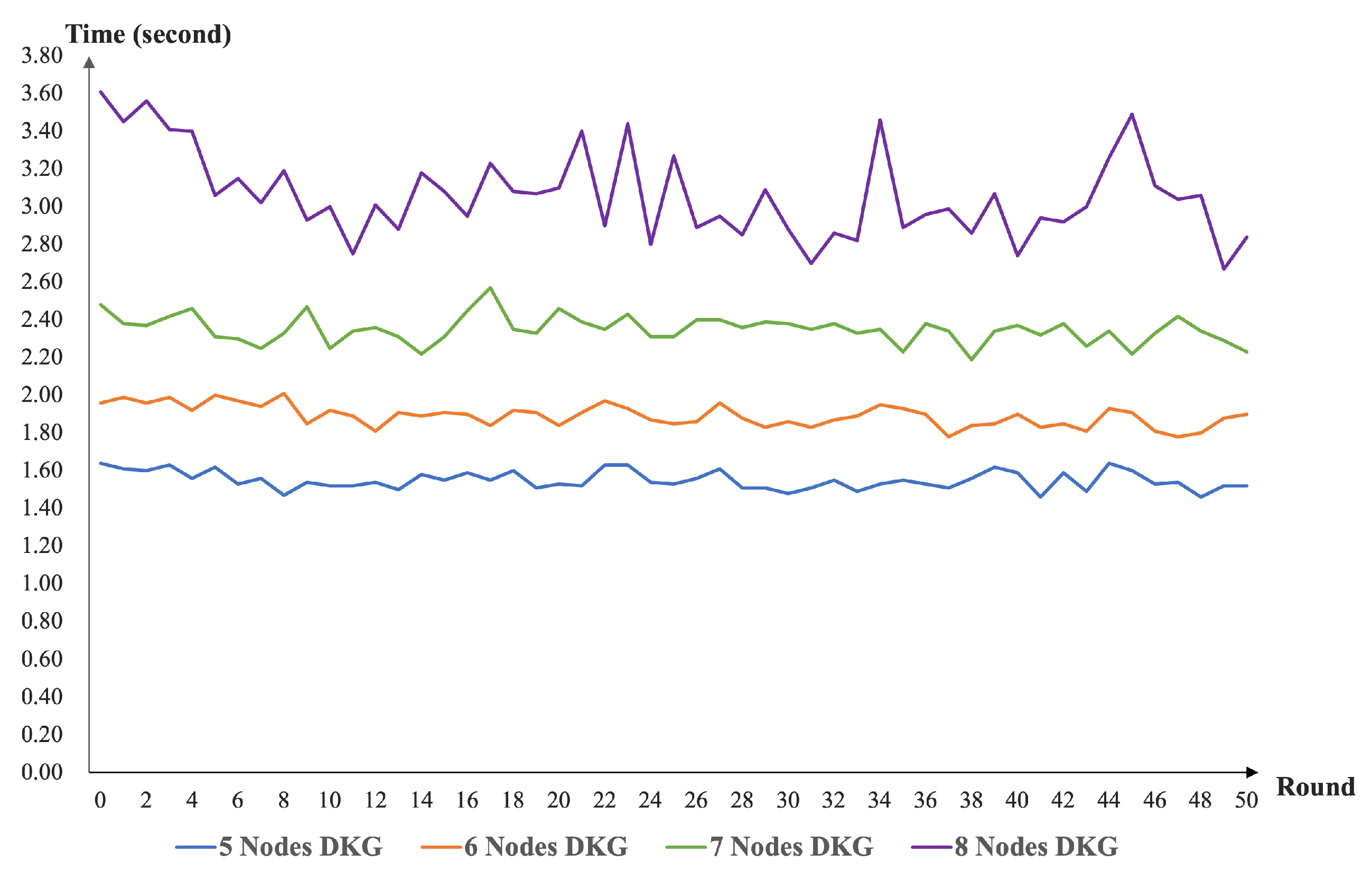 Sensors 22 06004 g003 550