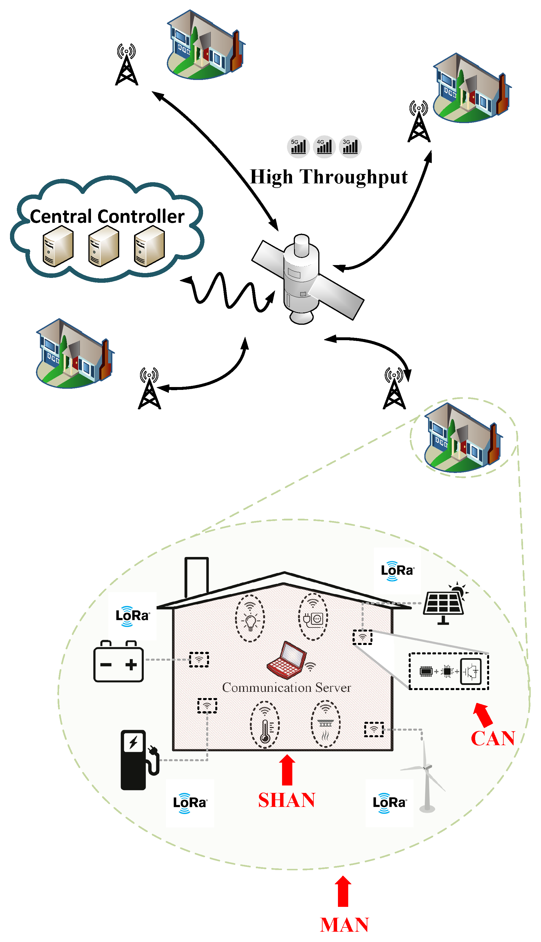 Sensors 22 06006 g001 550