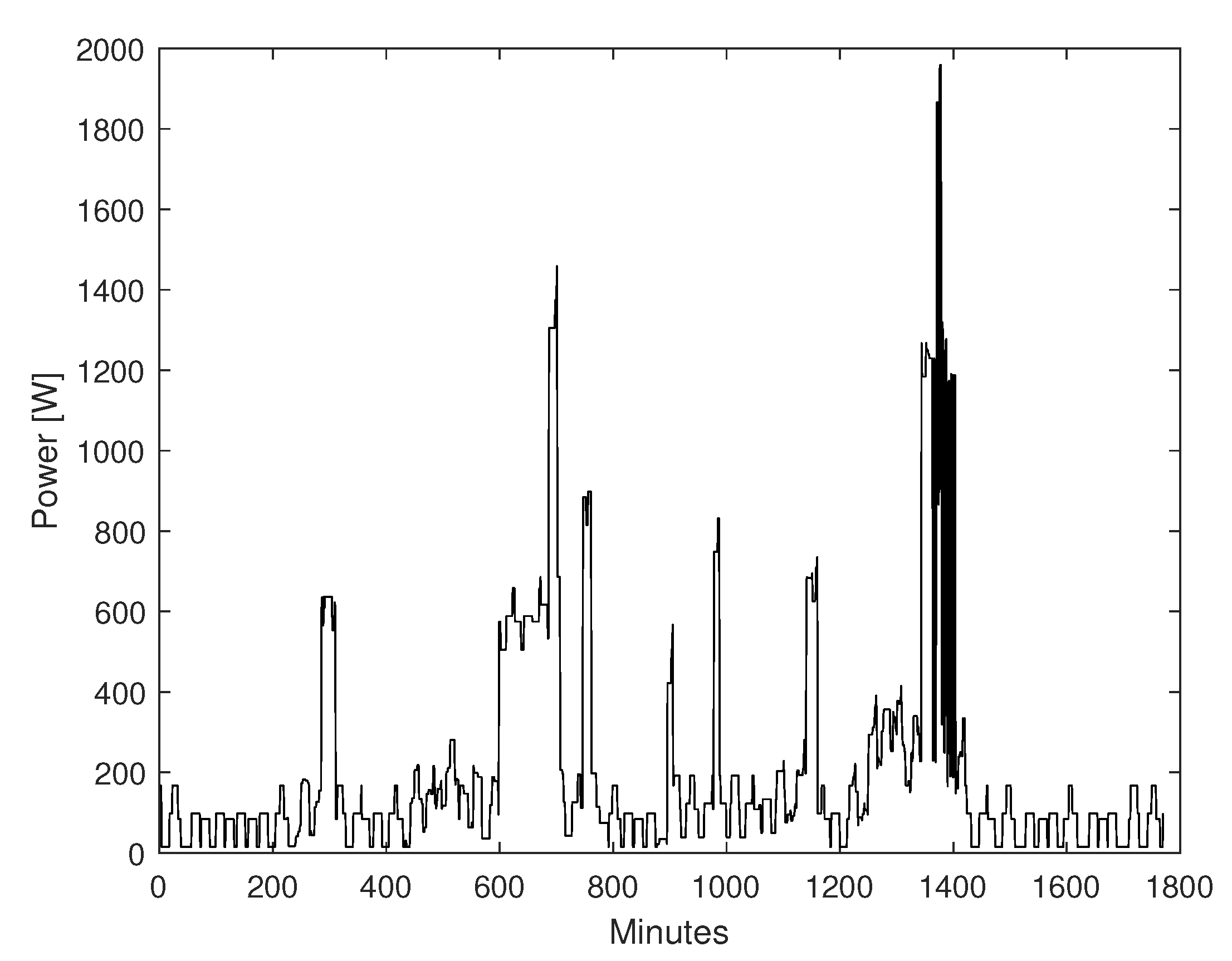 Sensors 22 06006 g006 550