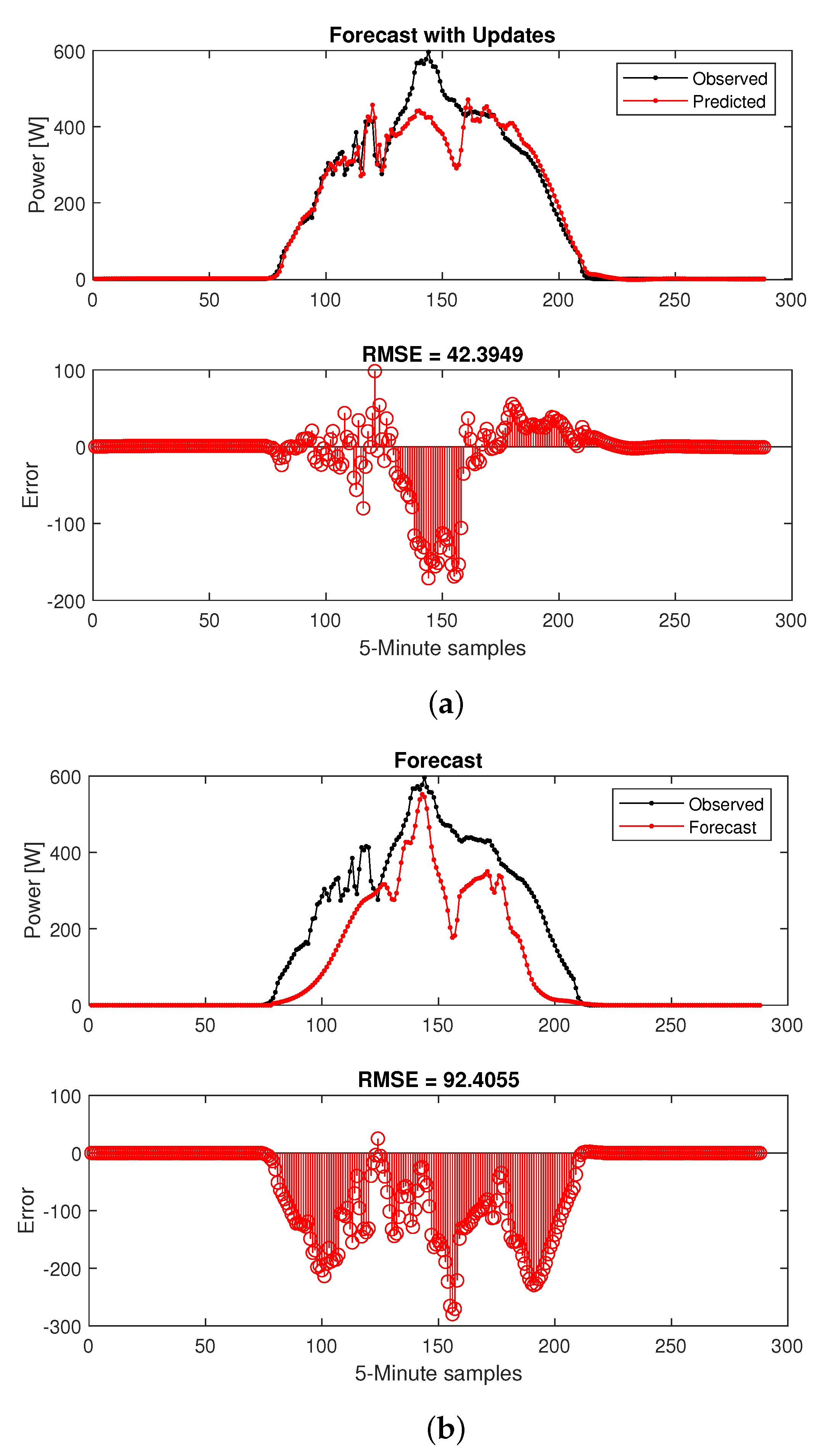 Sensors 22 06006 g009 550
