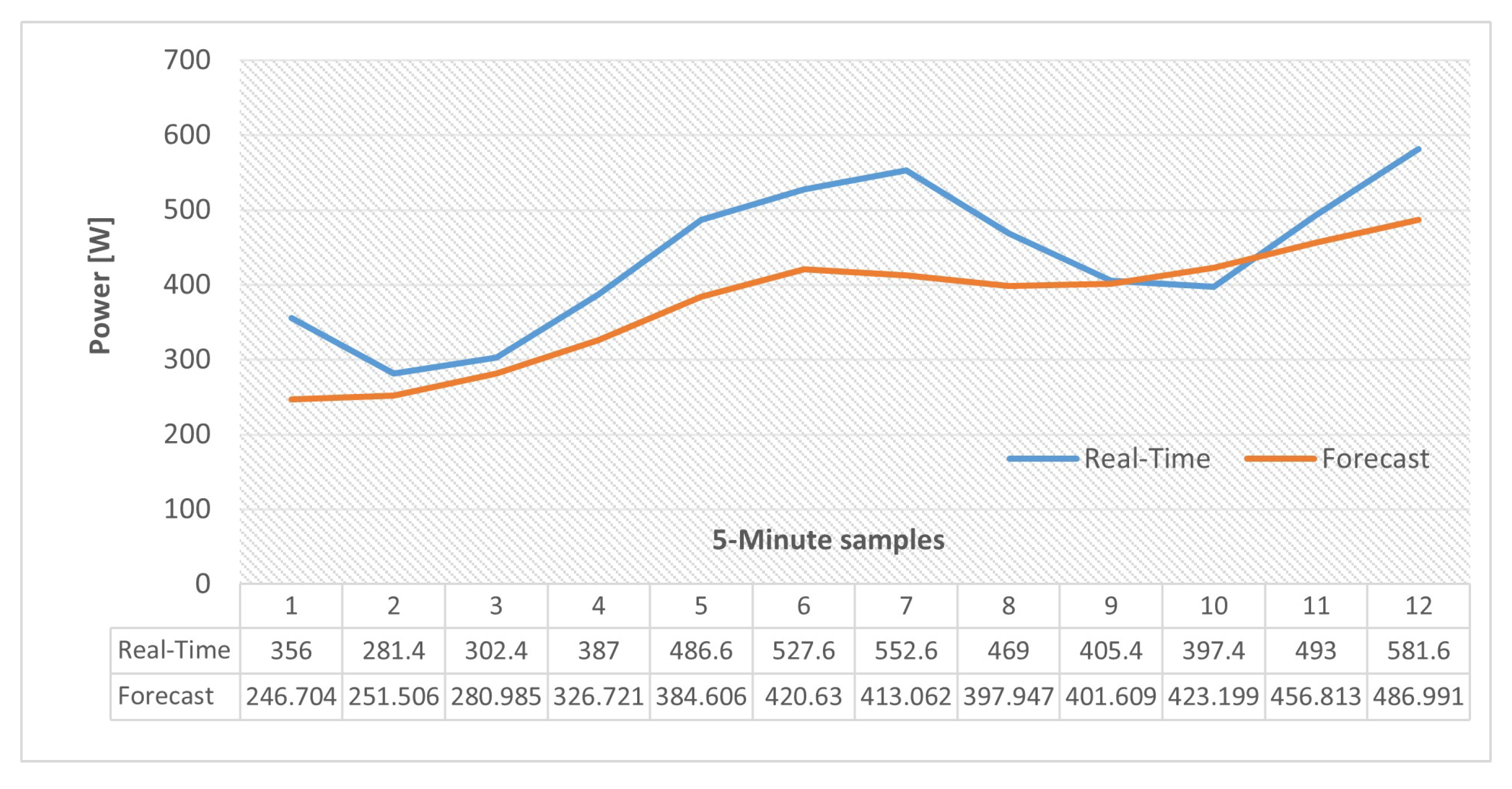 Sensors 22 06006 g013 550