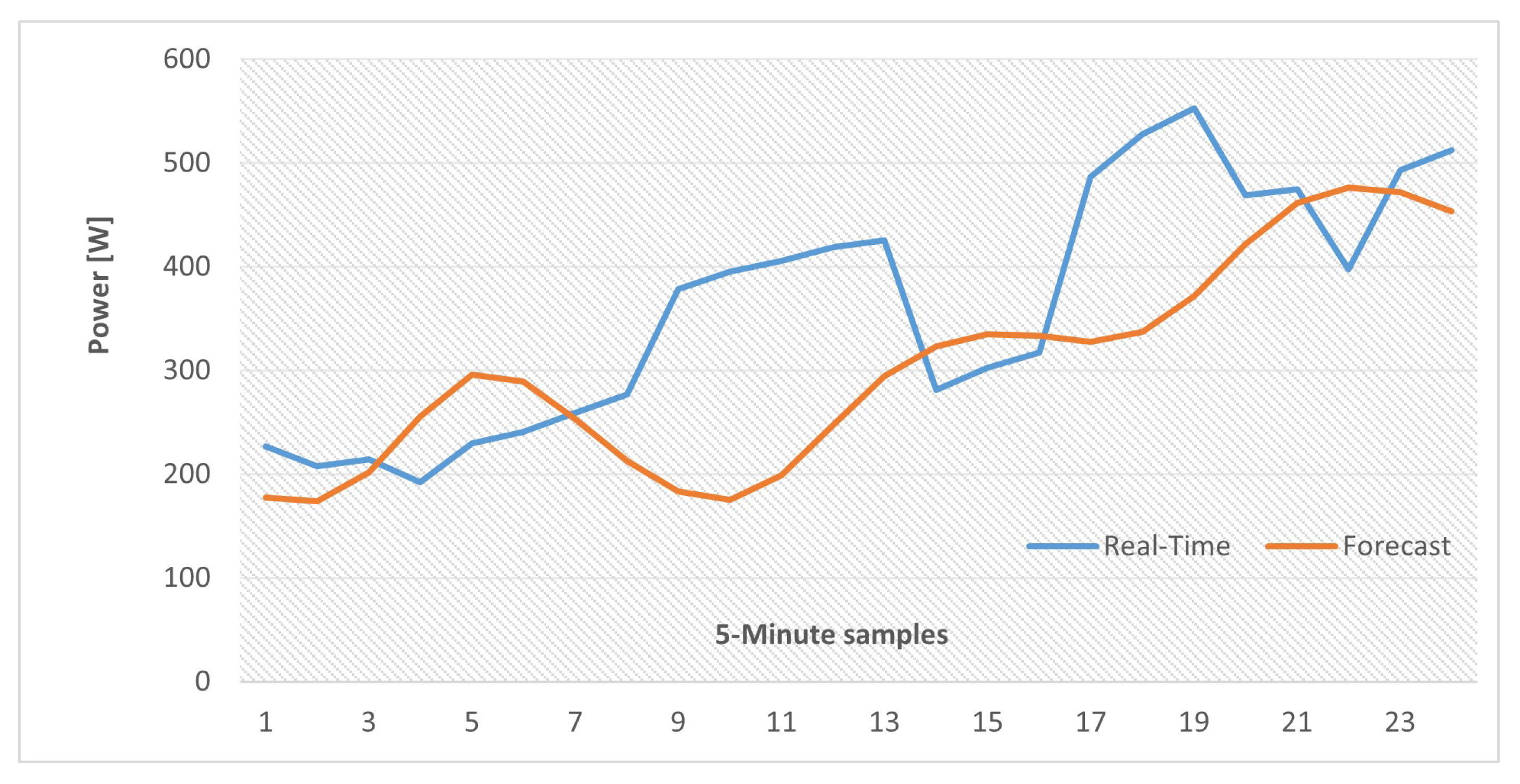 Sensors 22 06006 g014 550