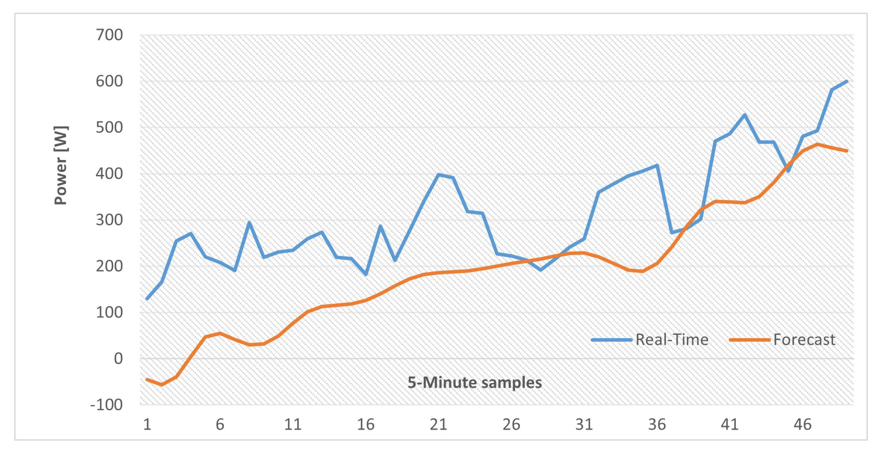 Sensors 22 06006 g015 550